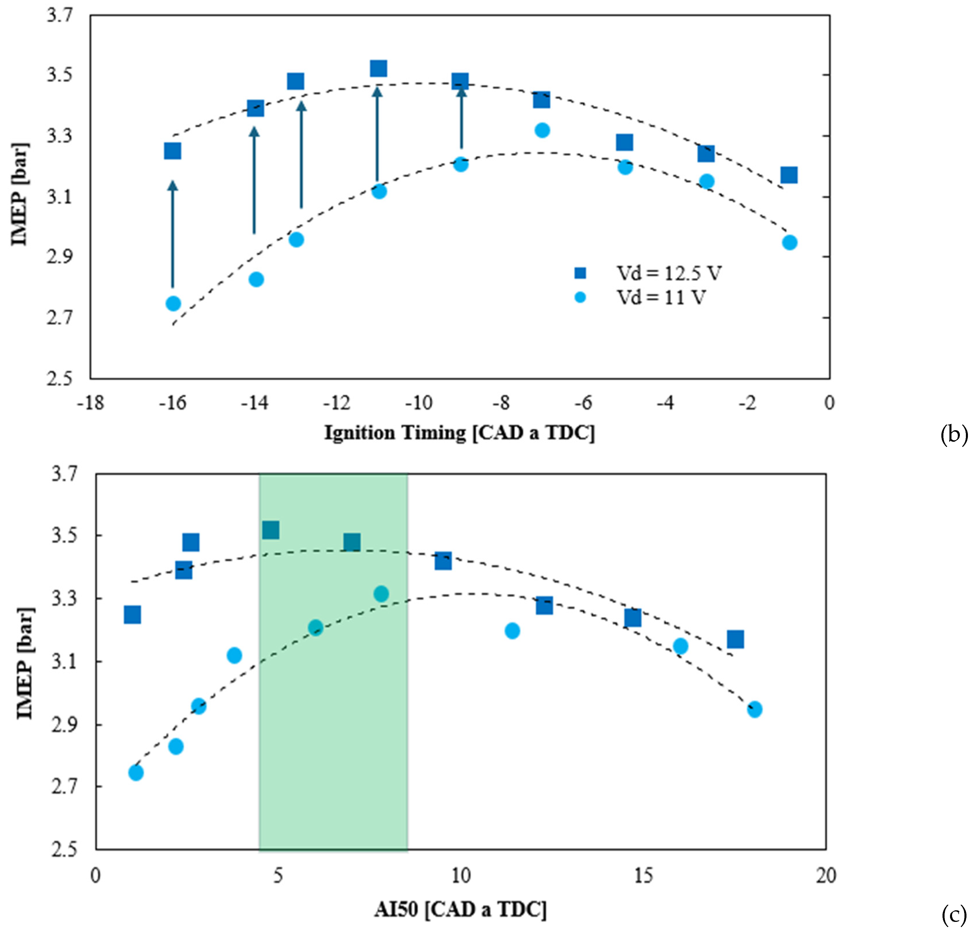 Preprints 100366 g004b