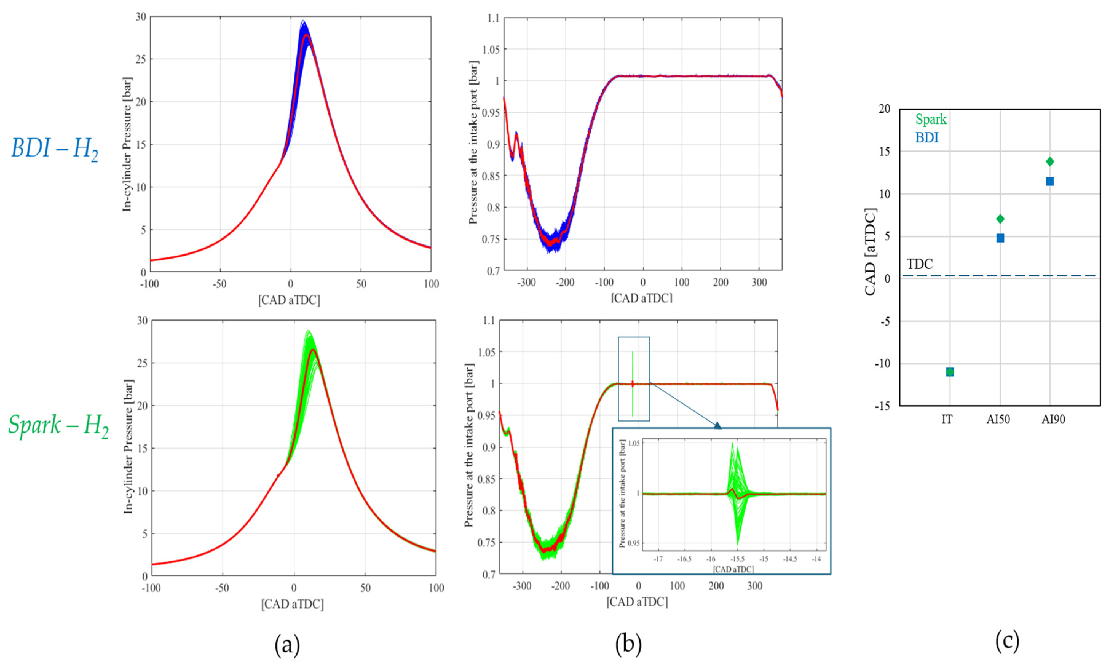 Preprints 100366 g006