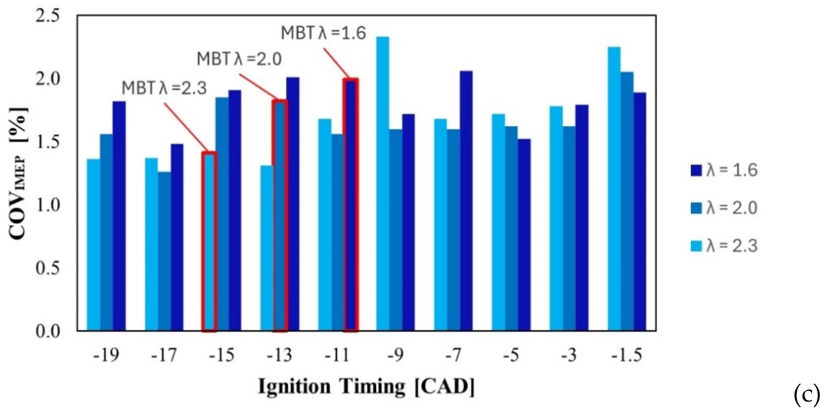 Preprints 100366 g007b