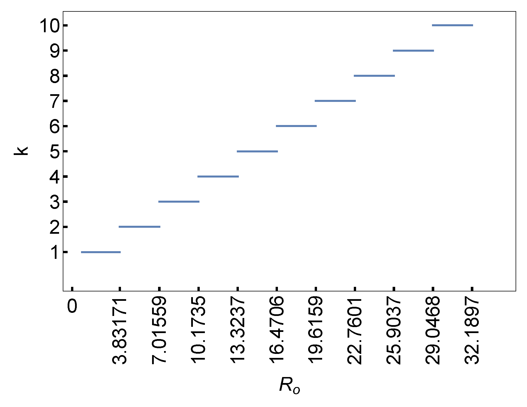 Preprints 85902 g007