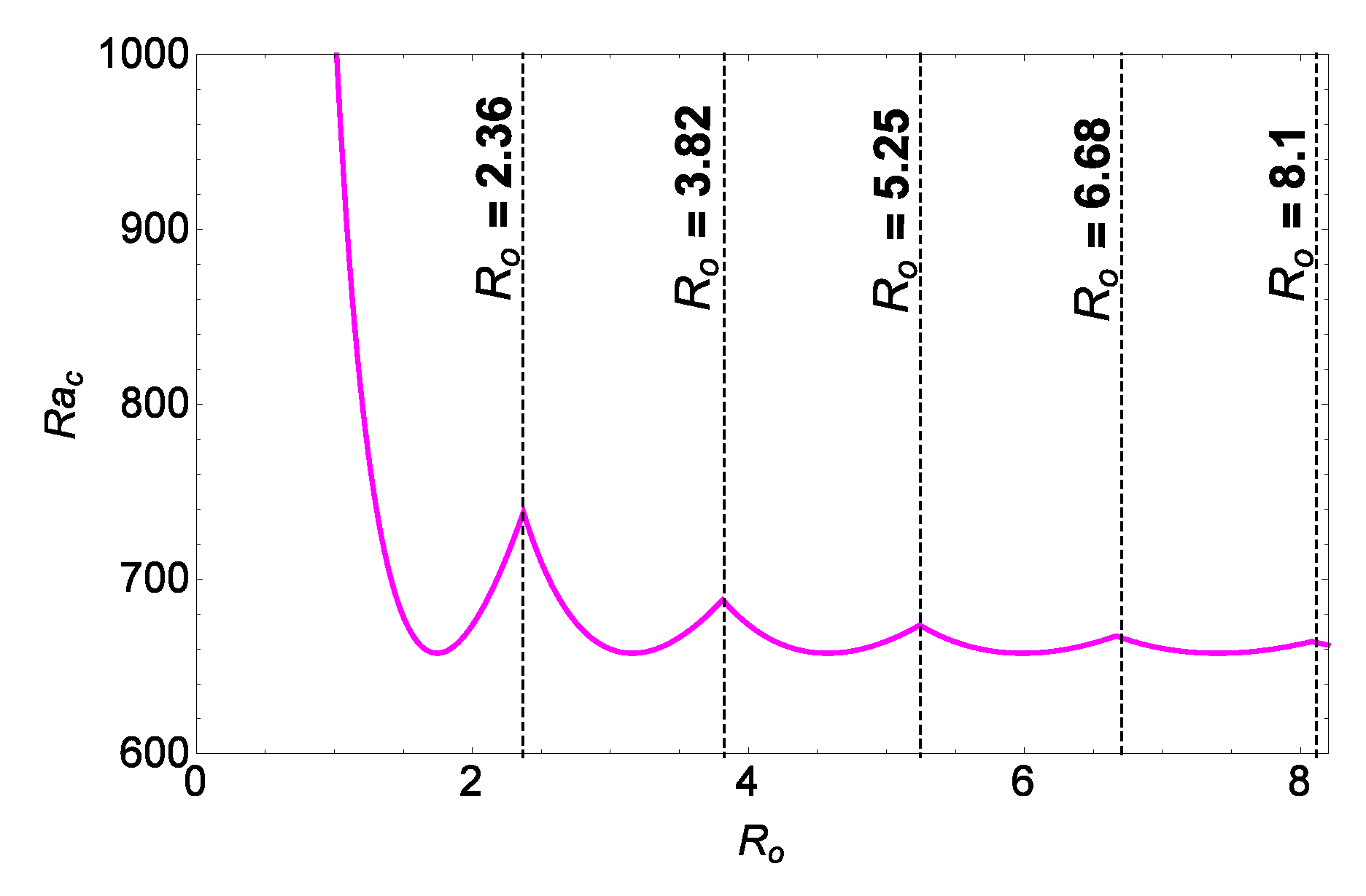 Preprints 85902 g008