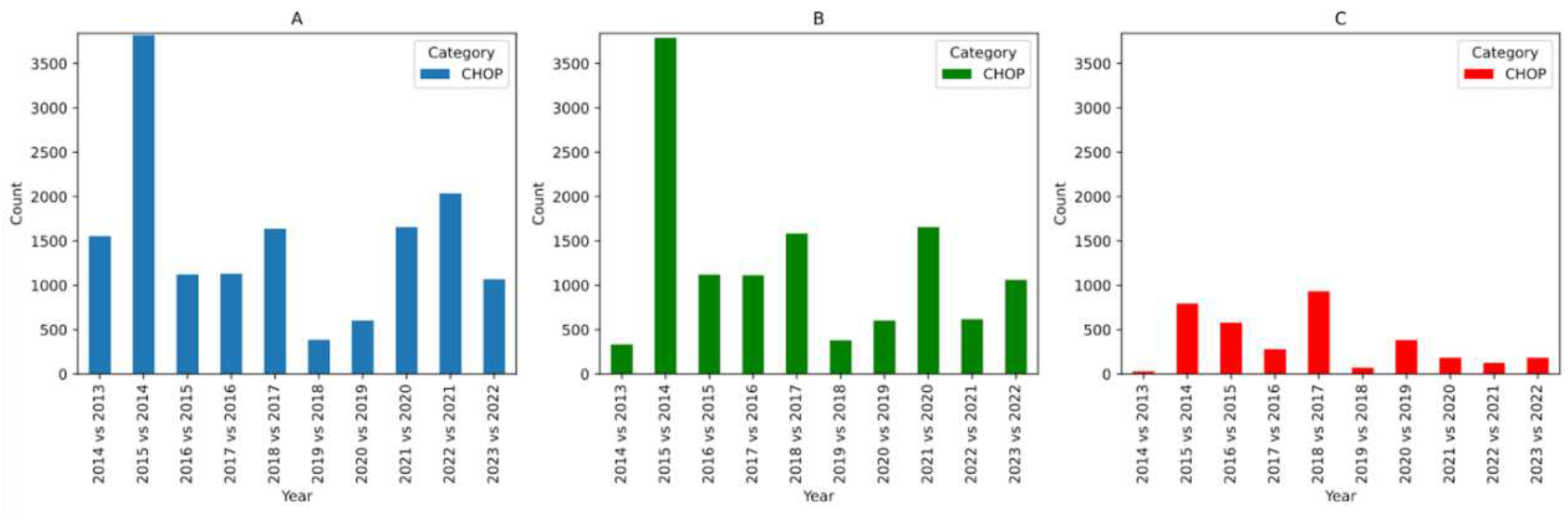 Preprints 92603 g002