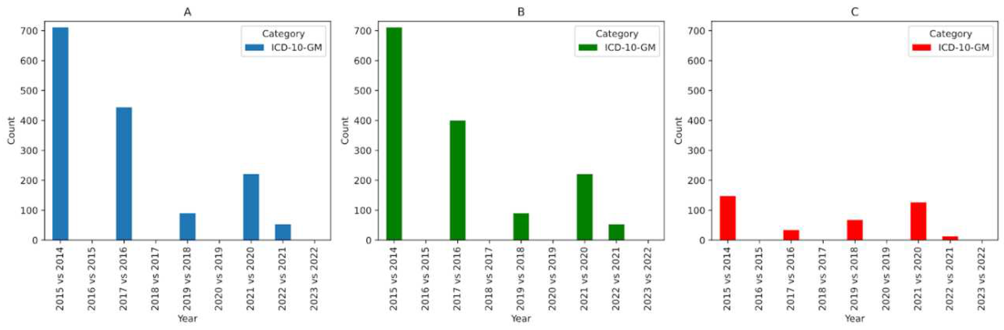 Preprints 92603 g003