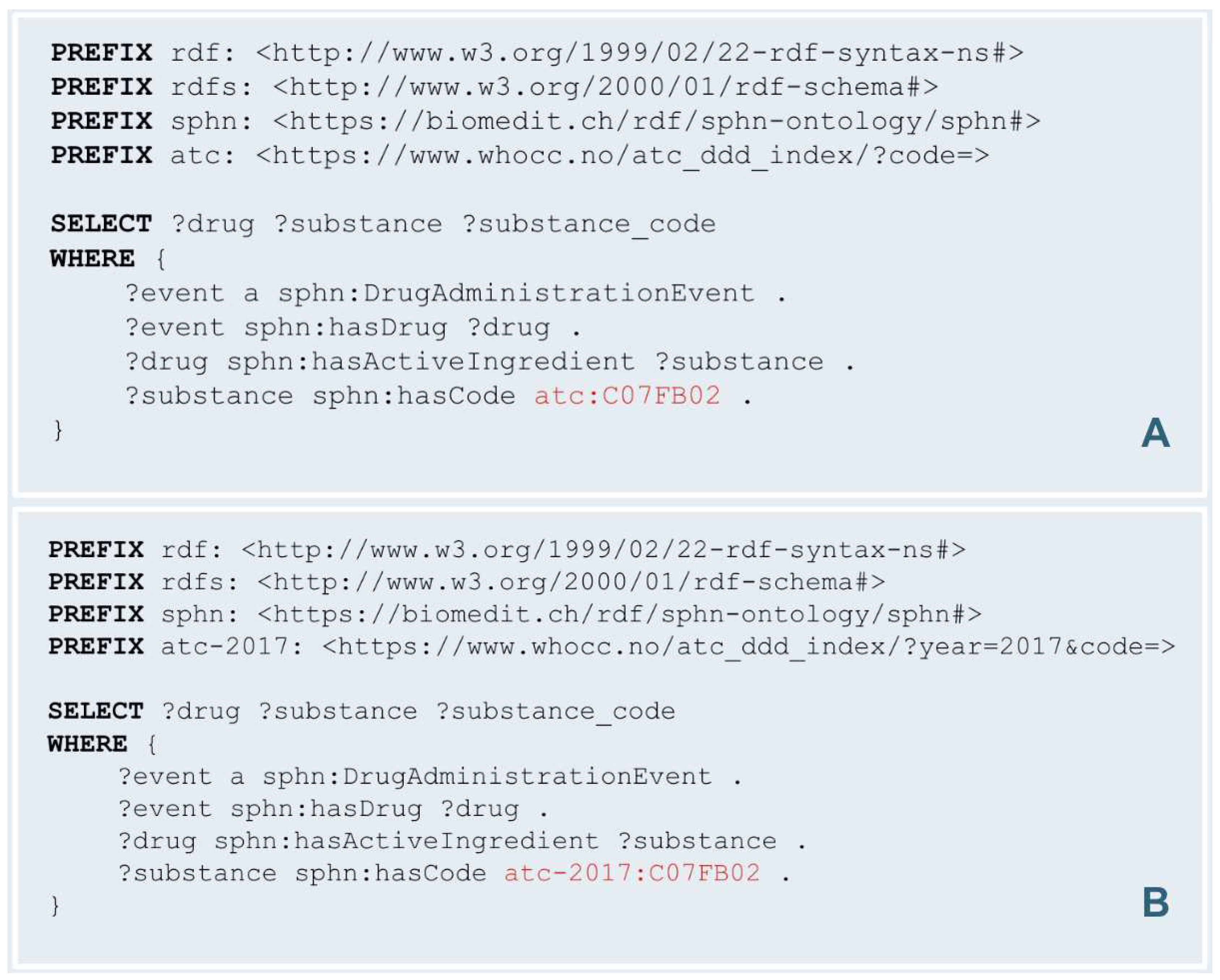 Preprints 92603 g007