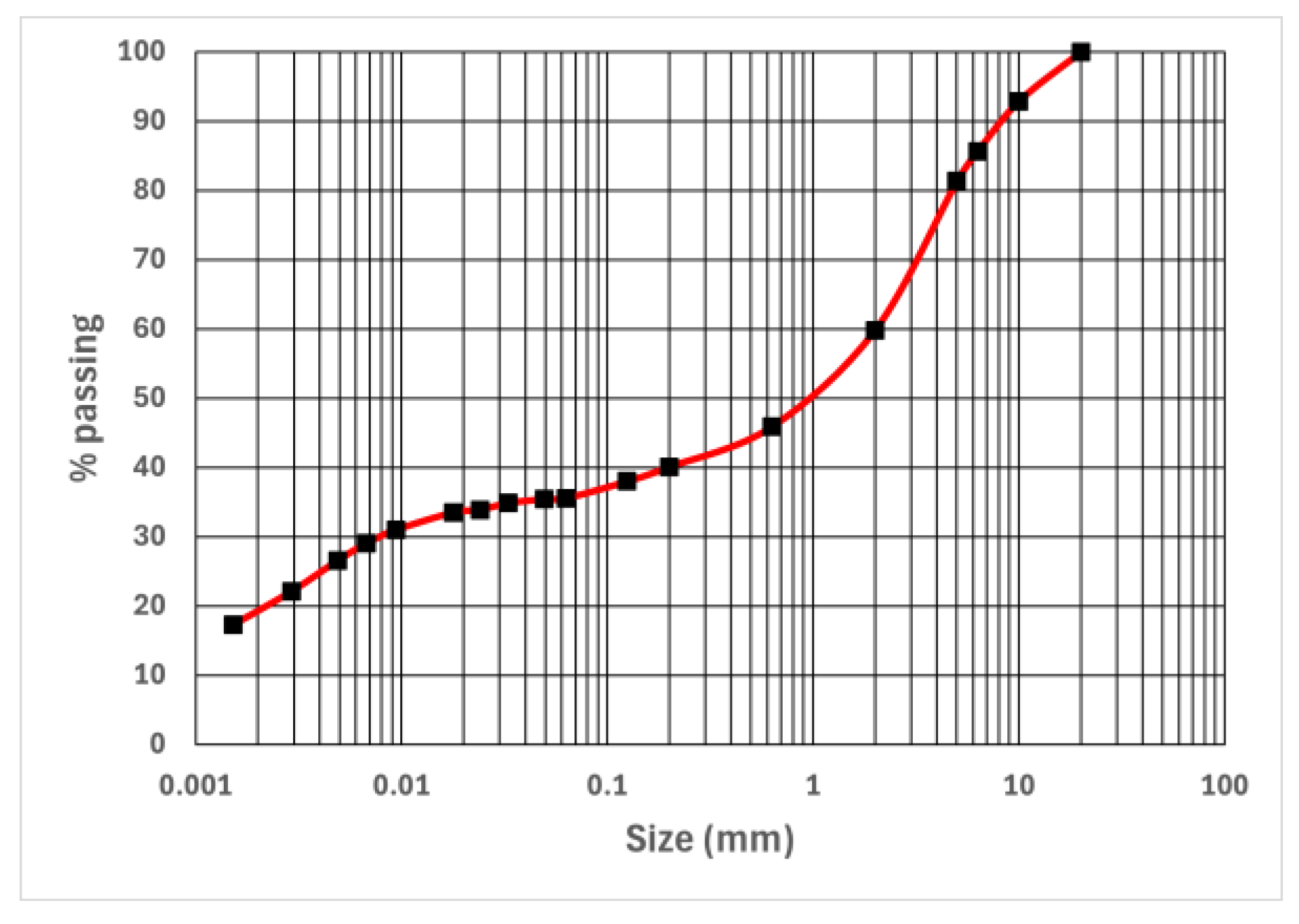 Preprints 104054 g004