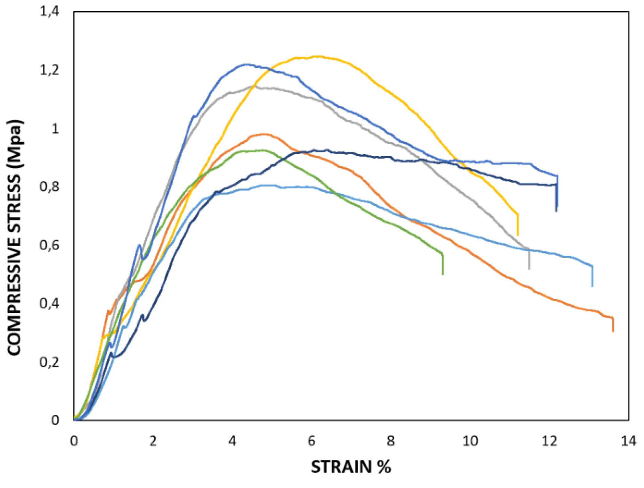 Preprints 104054 g006