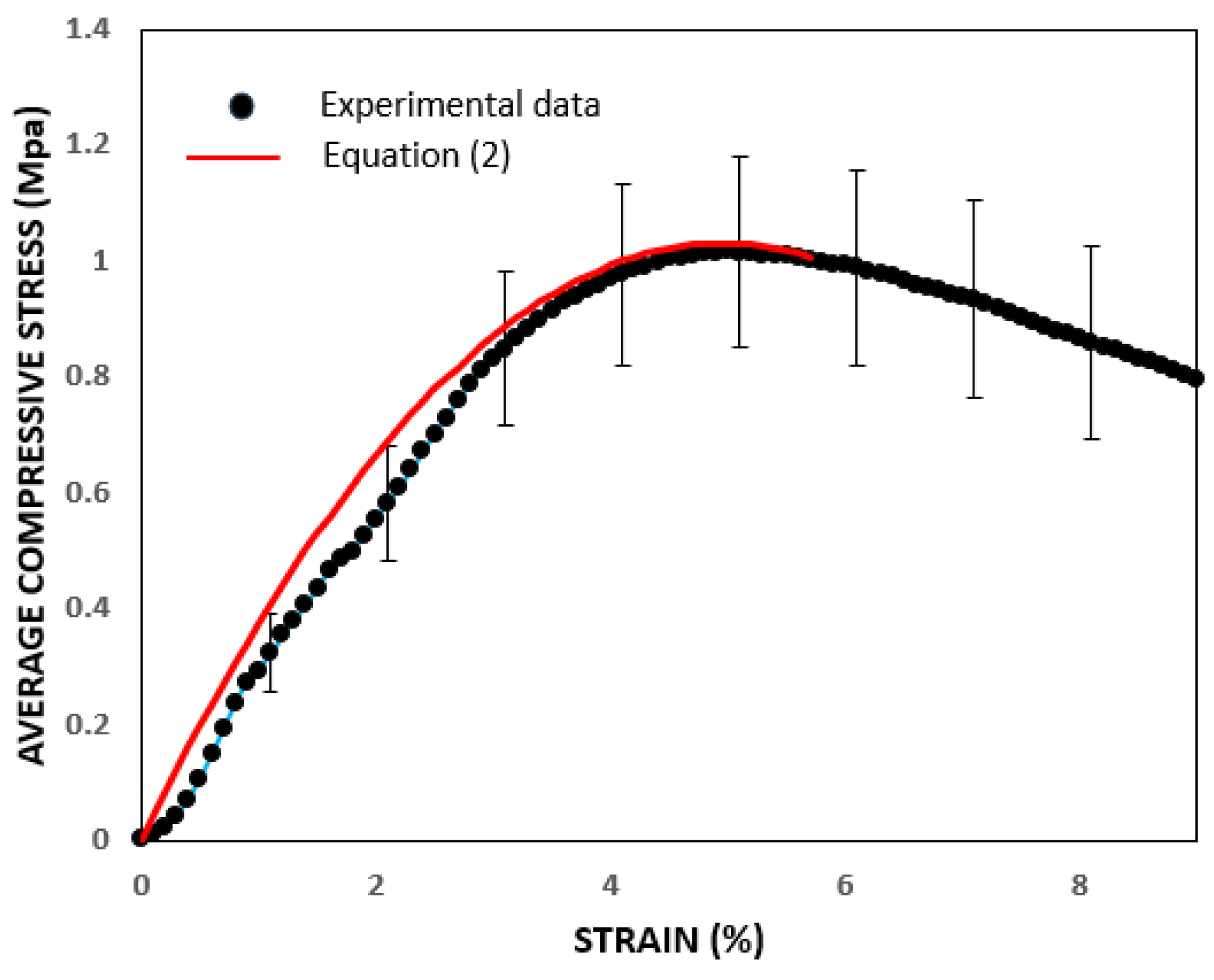 Preprints 104054 g008