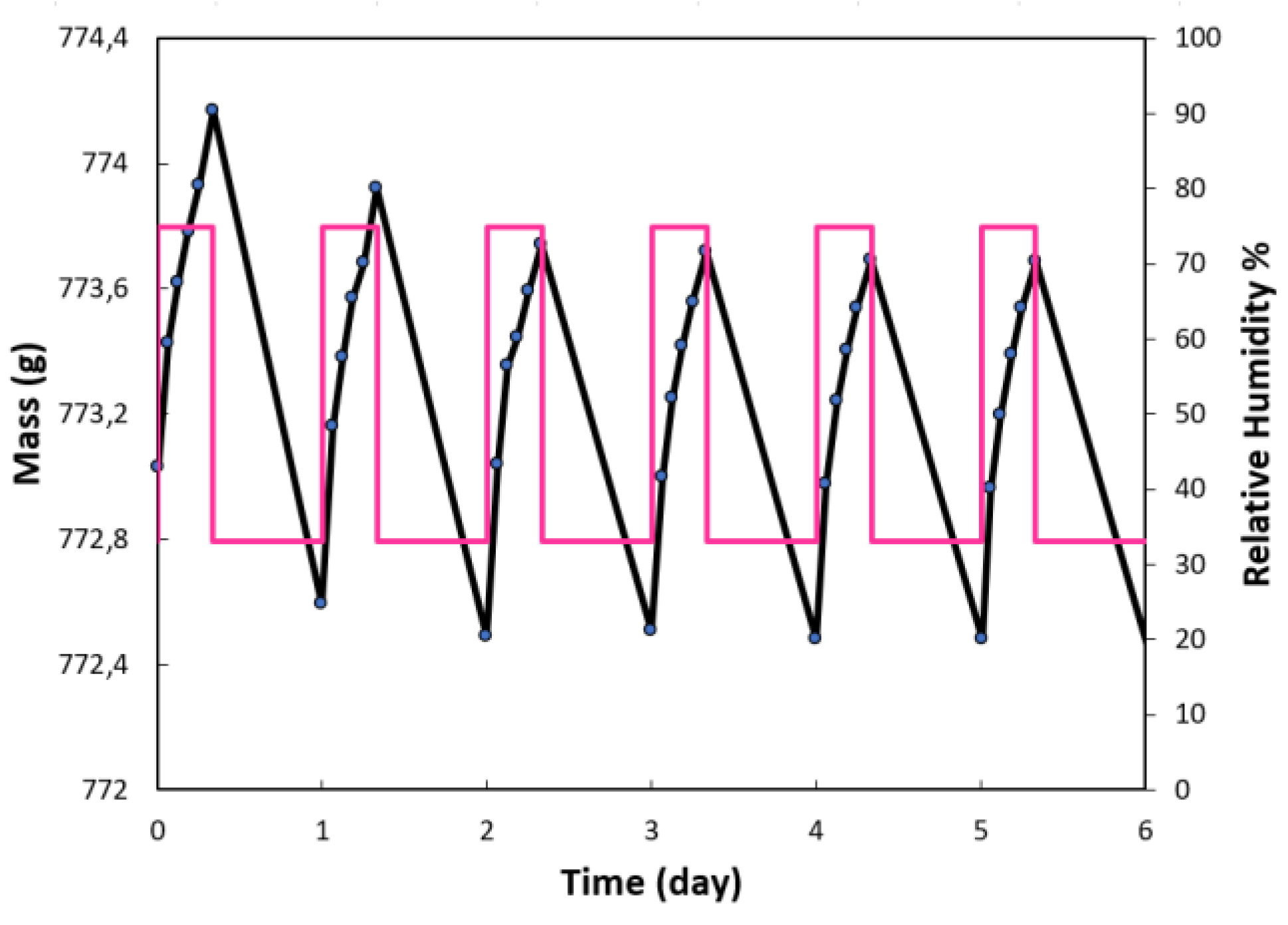 Preprints 104054 g011