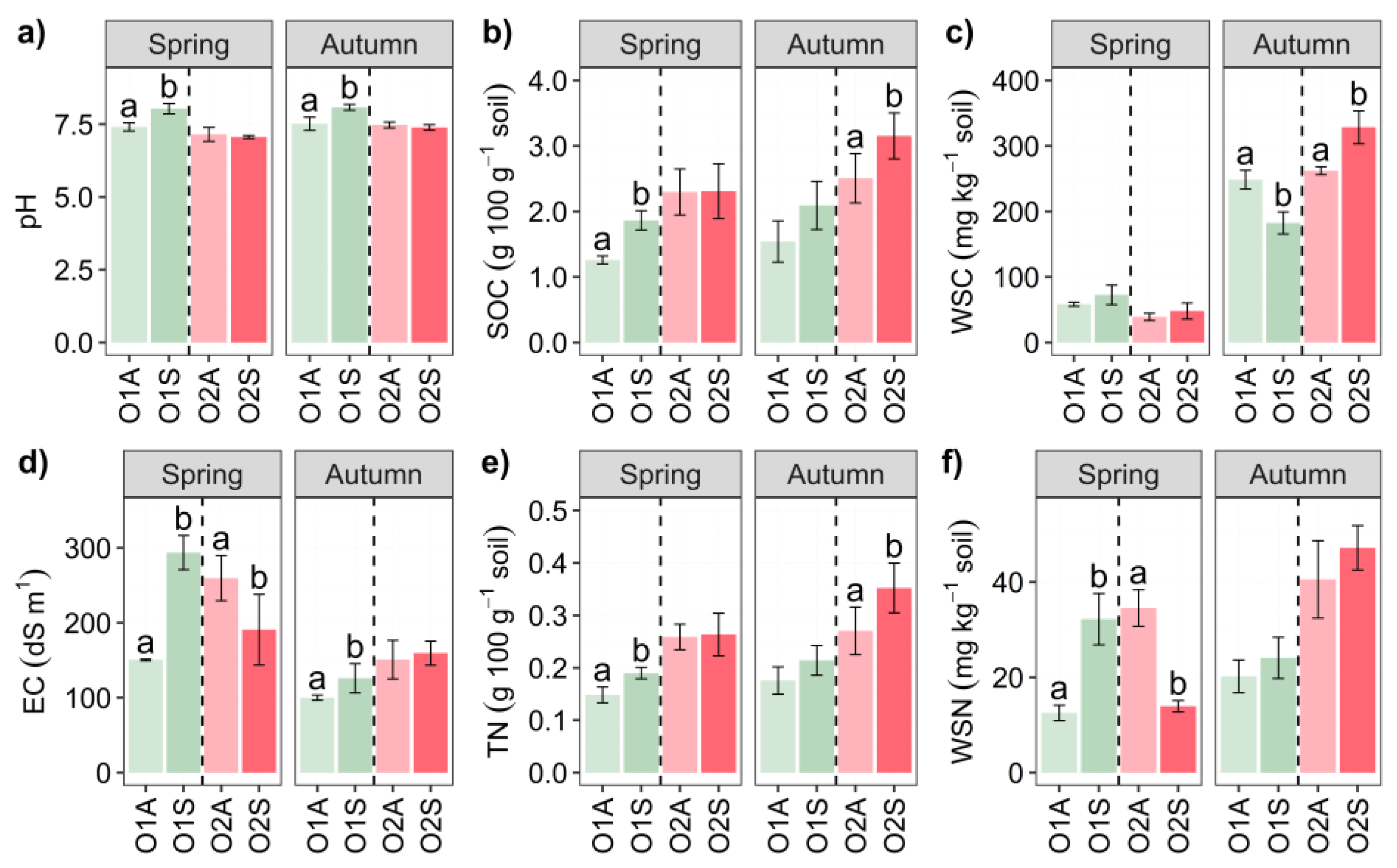 Preprints 120694 g001