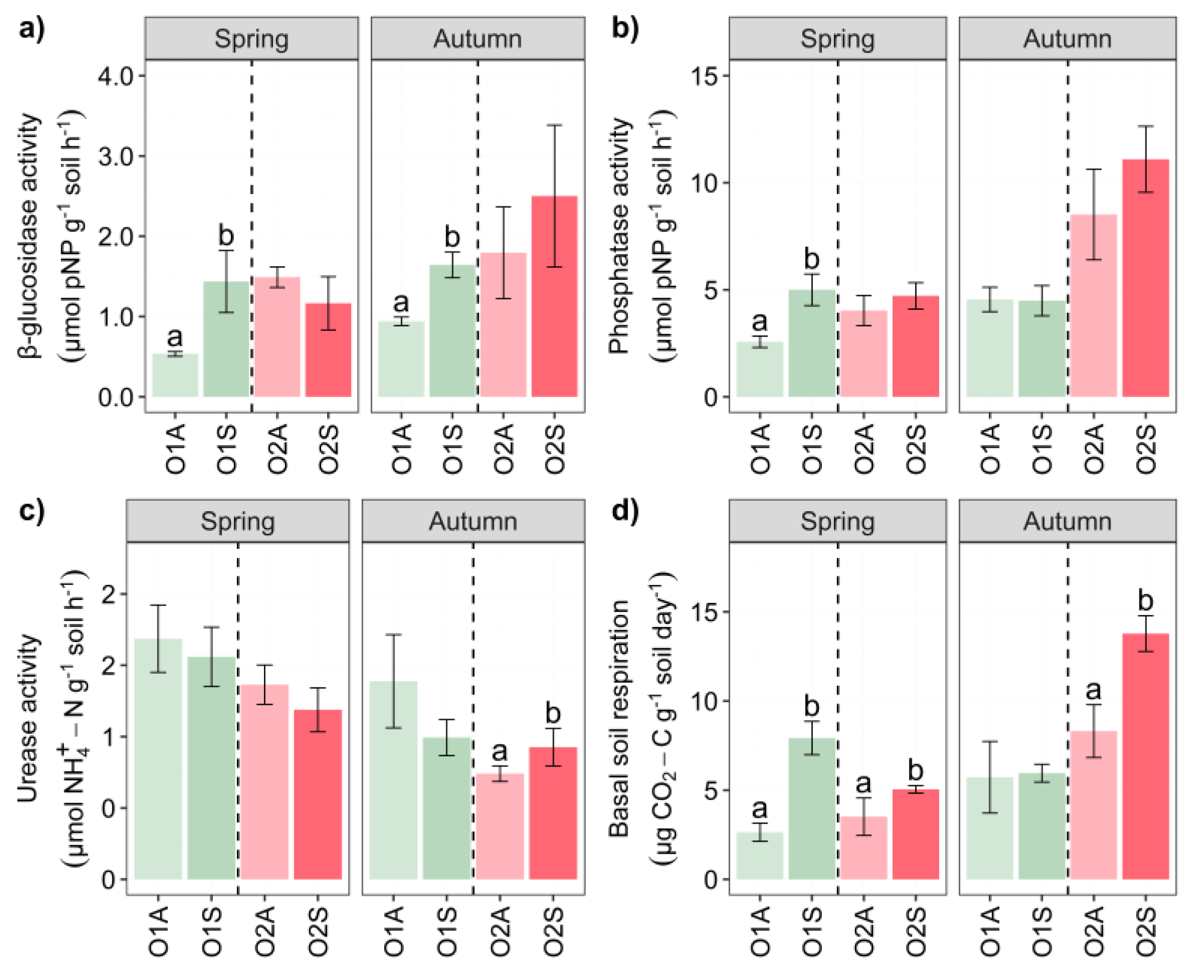 Preprints 120694 g002