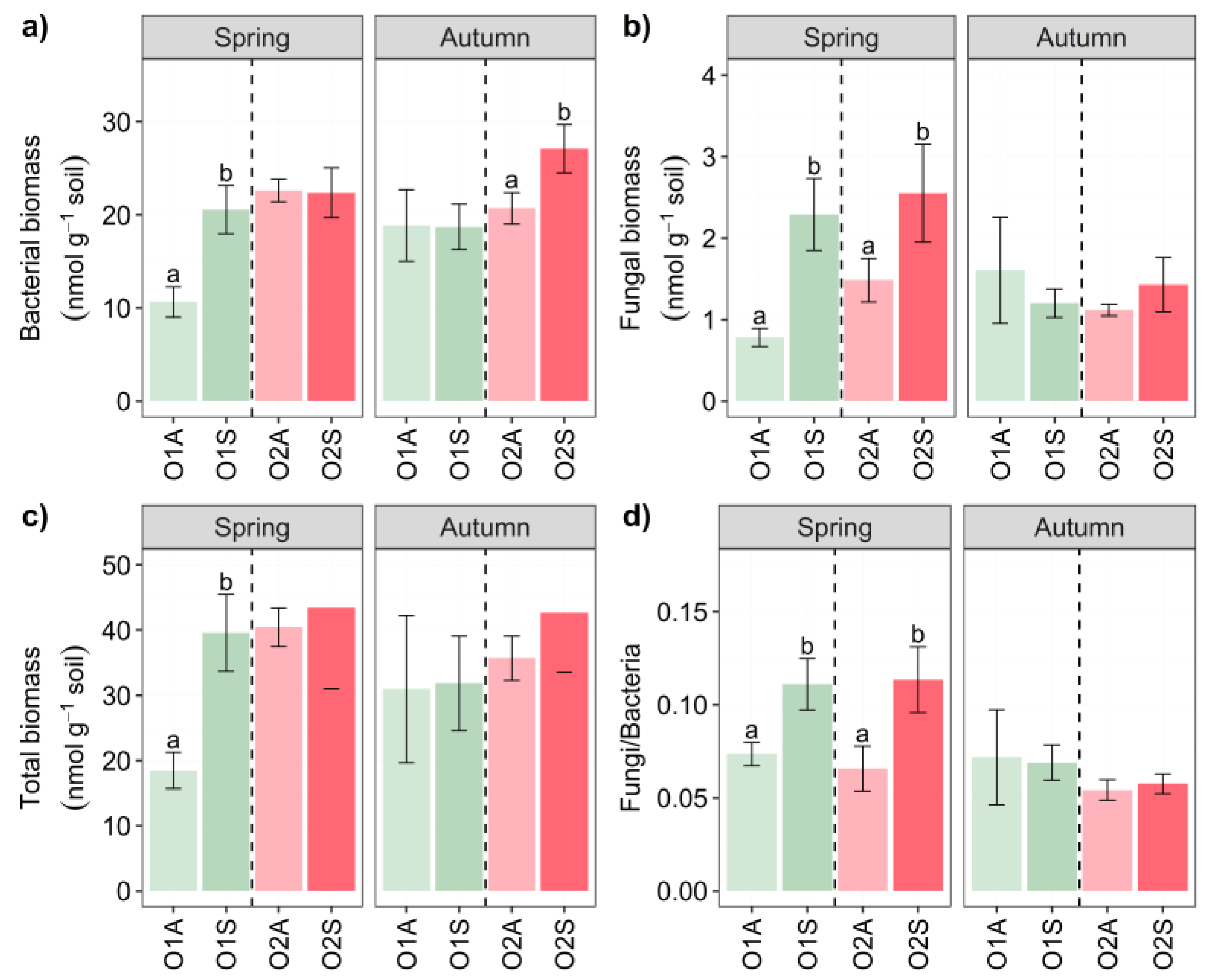 Preprints 120694 g003