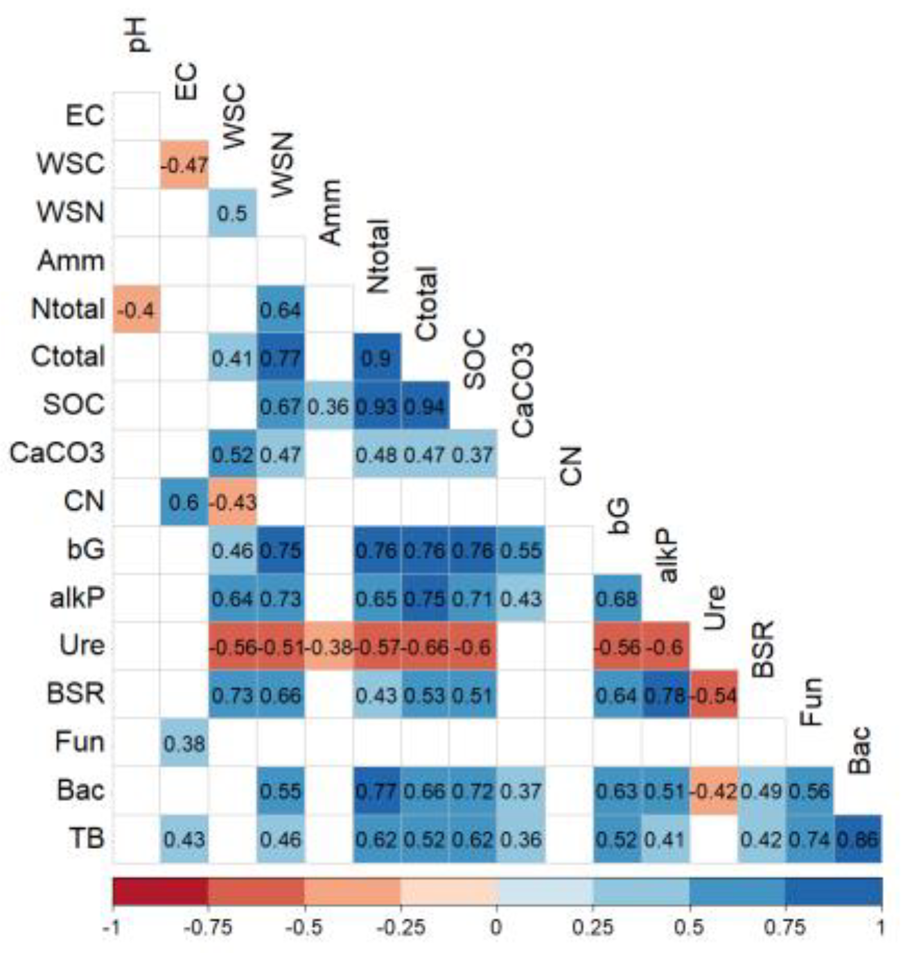 Preprints 120694 g004