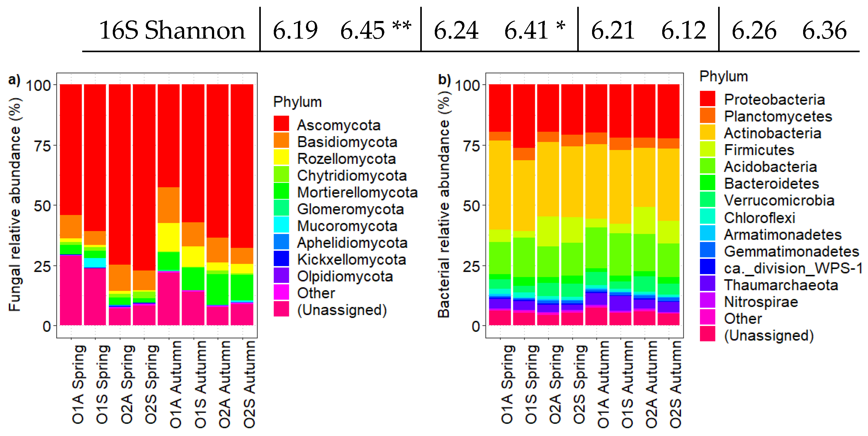 Preprints 120694 g005