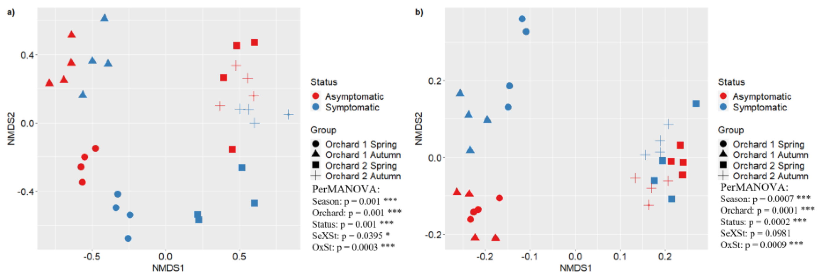 Preprints 120694 g006