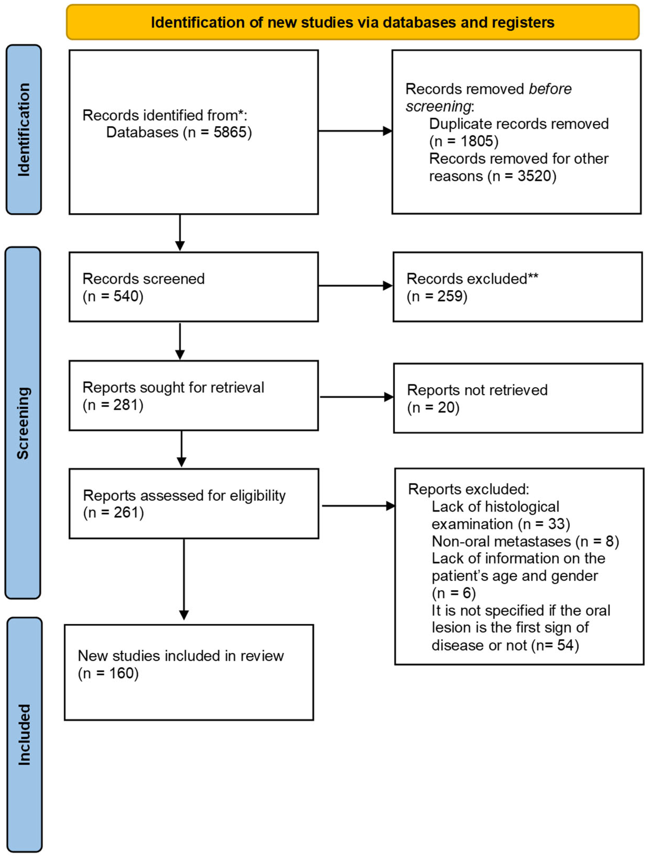 Preprints 99887 g001