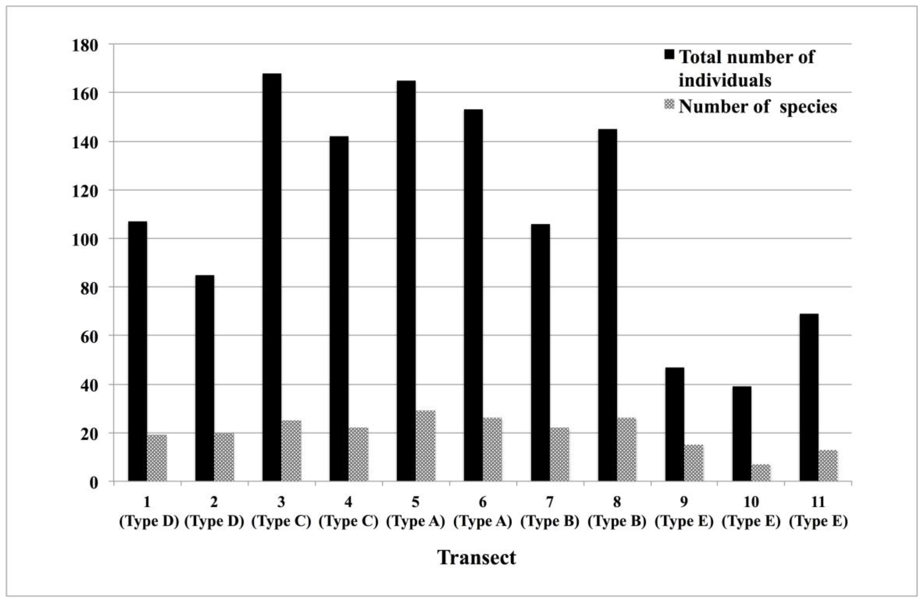 Preprints 104171 g002