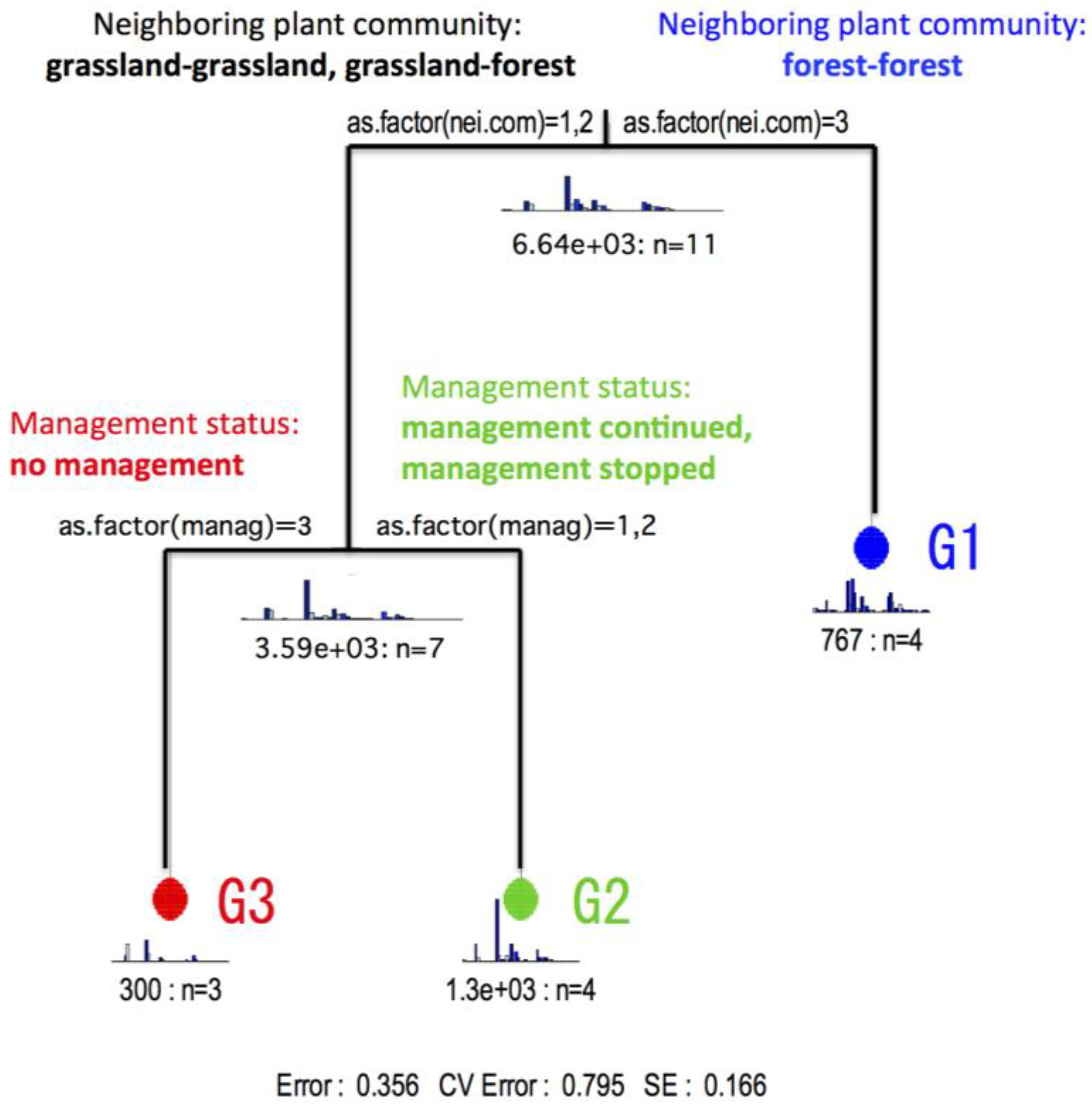 Preprints 104171 g003