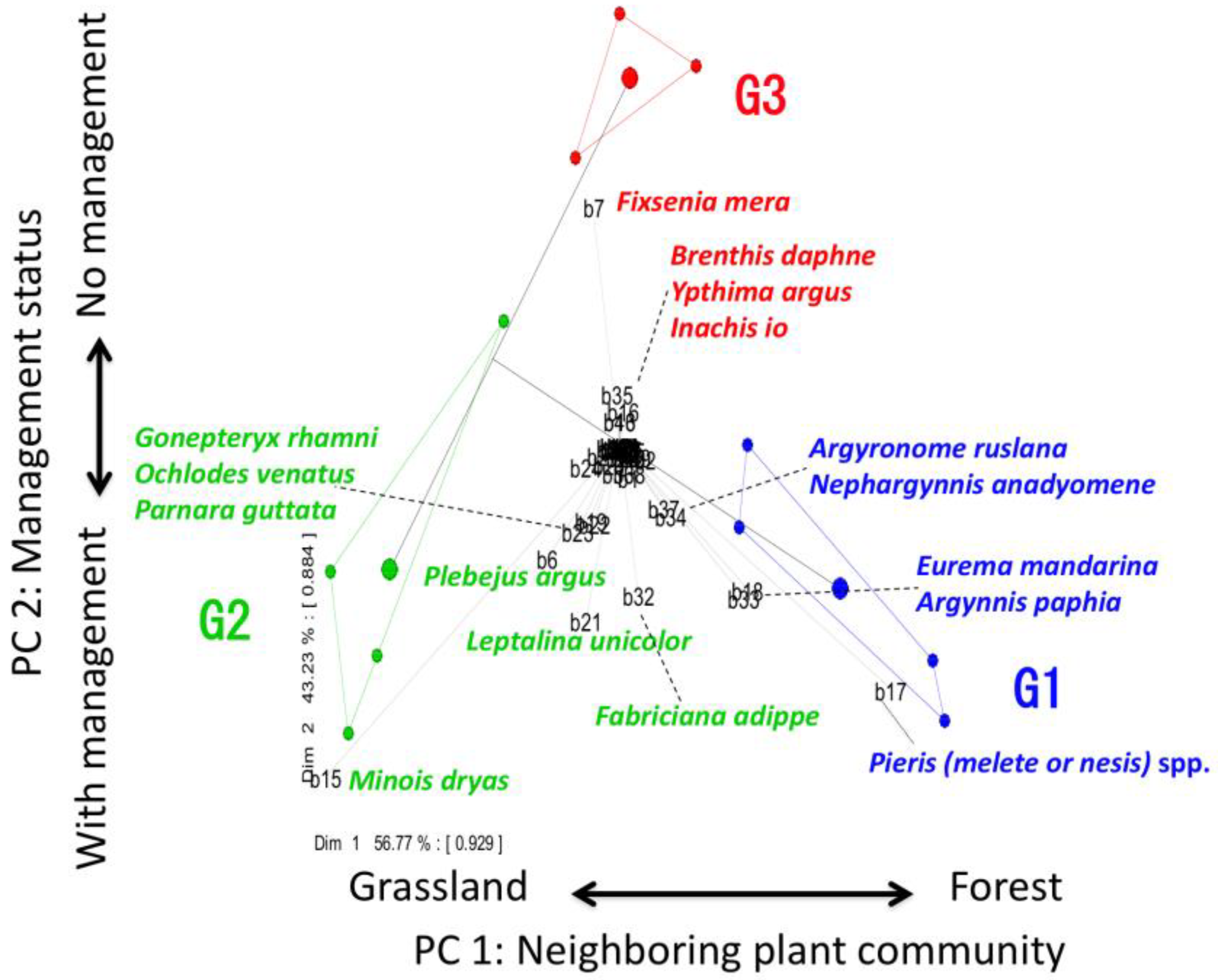 Preprints 104171 g005