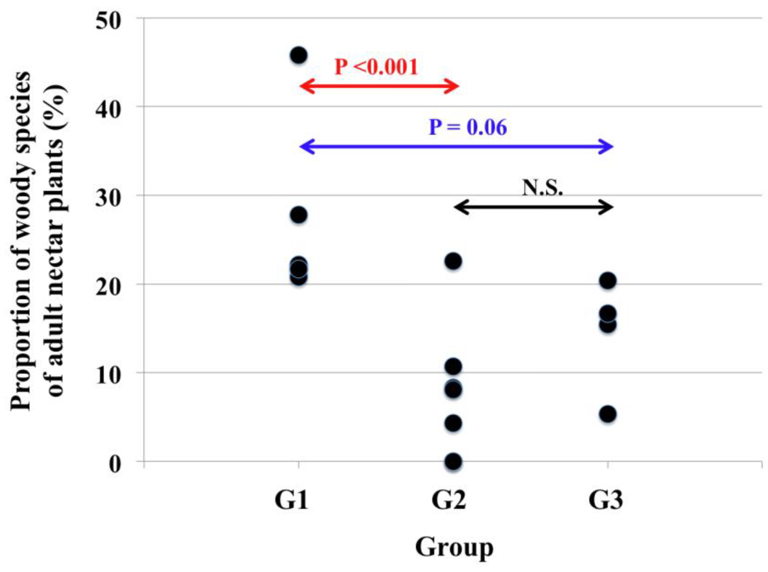 Preprints 104171 g006