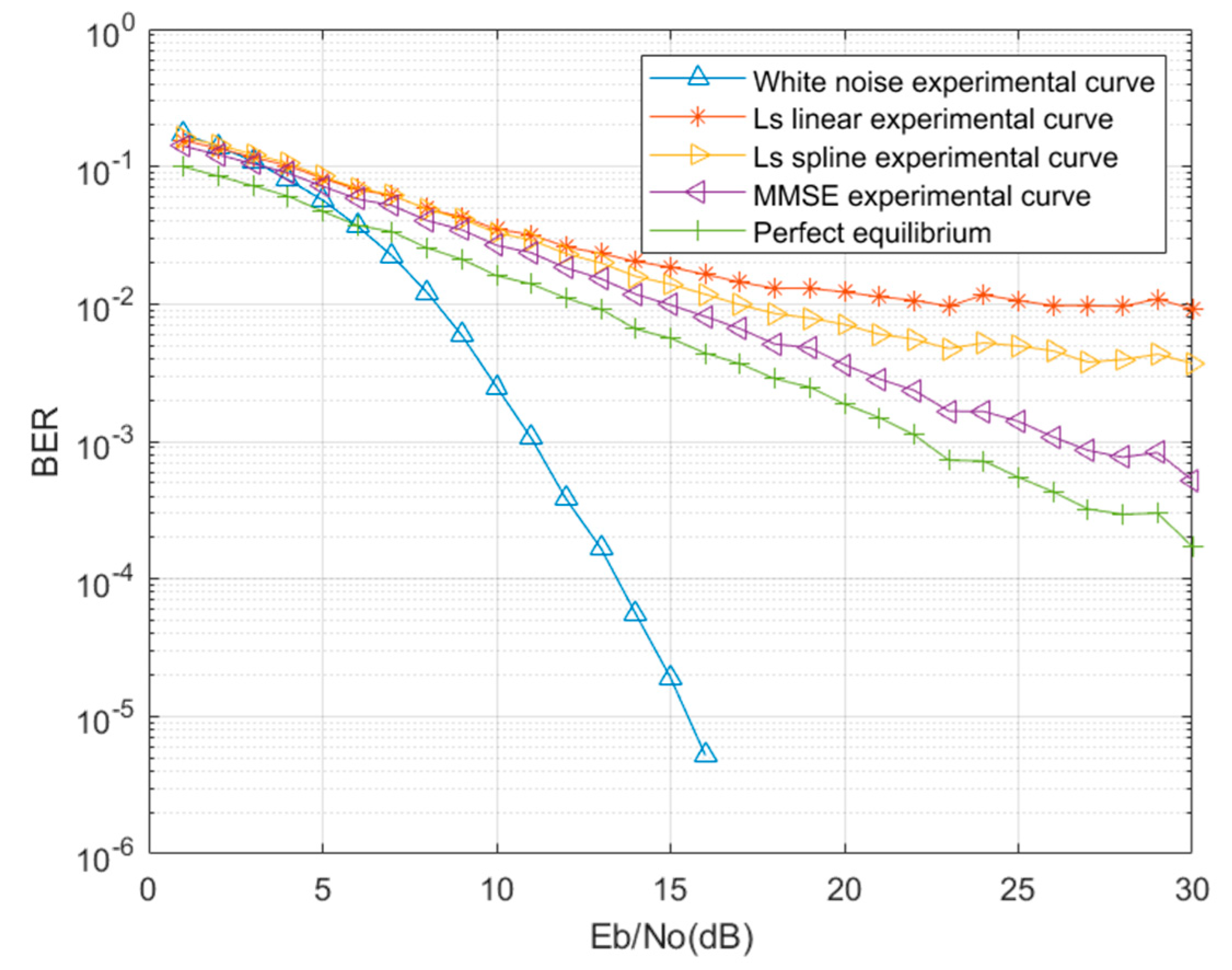 Preprints 78158 g008