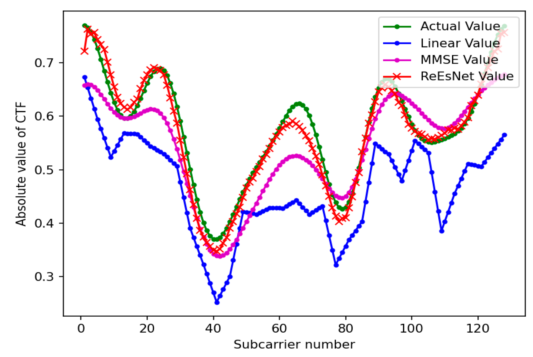 Preprints 78158 g009