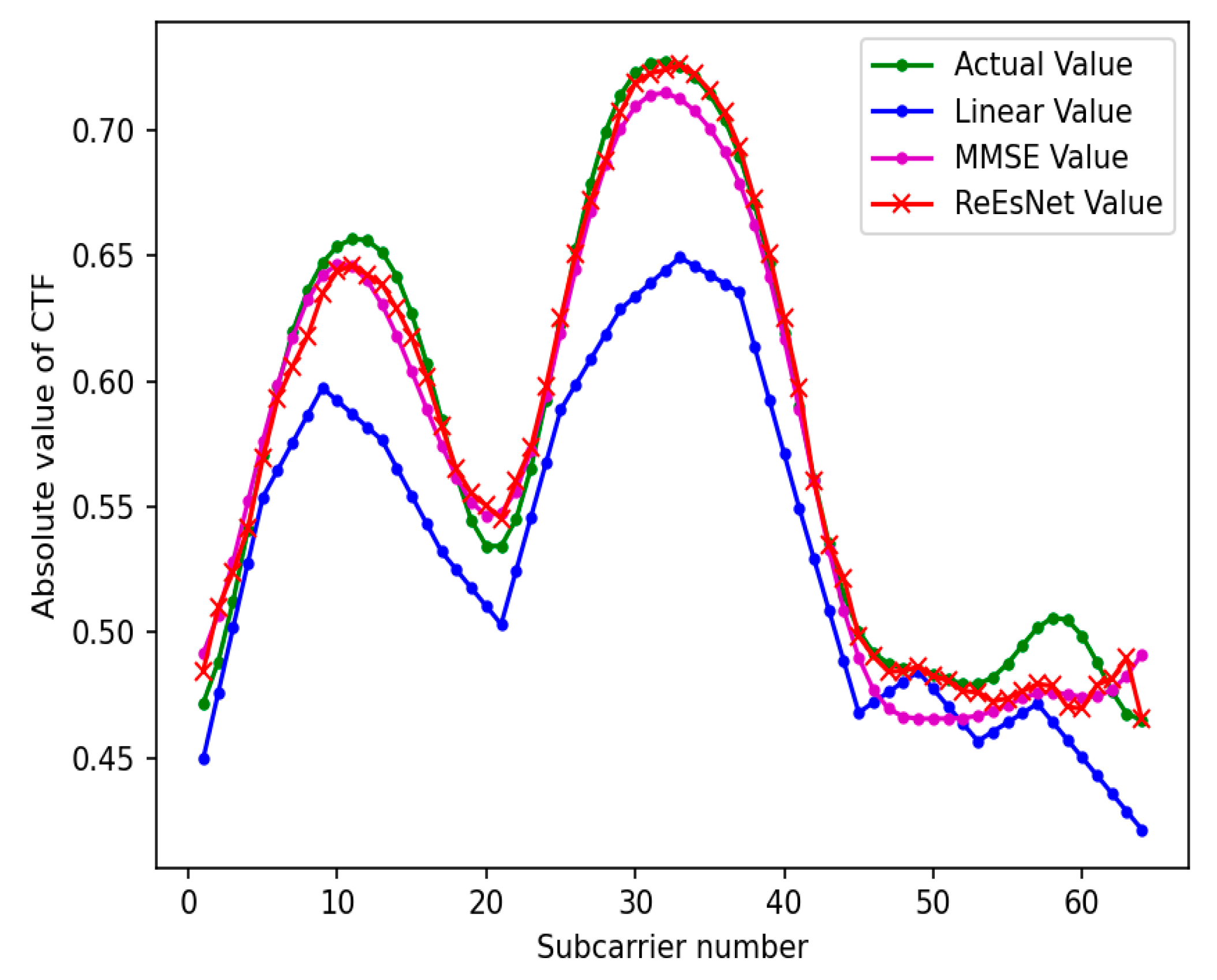 Preprints 78158 g010