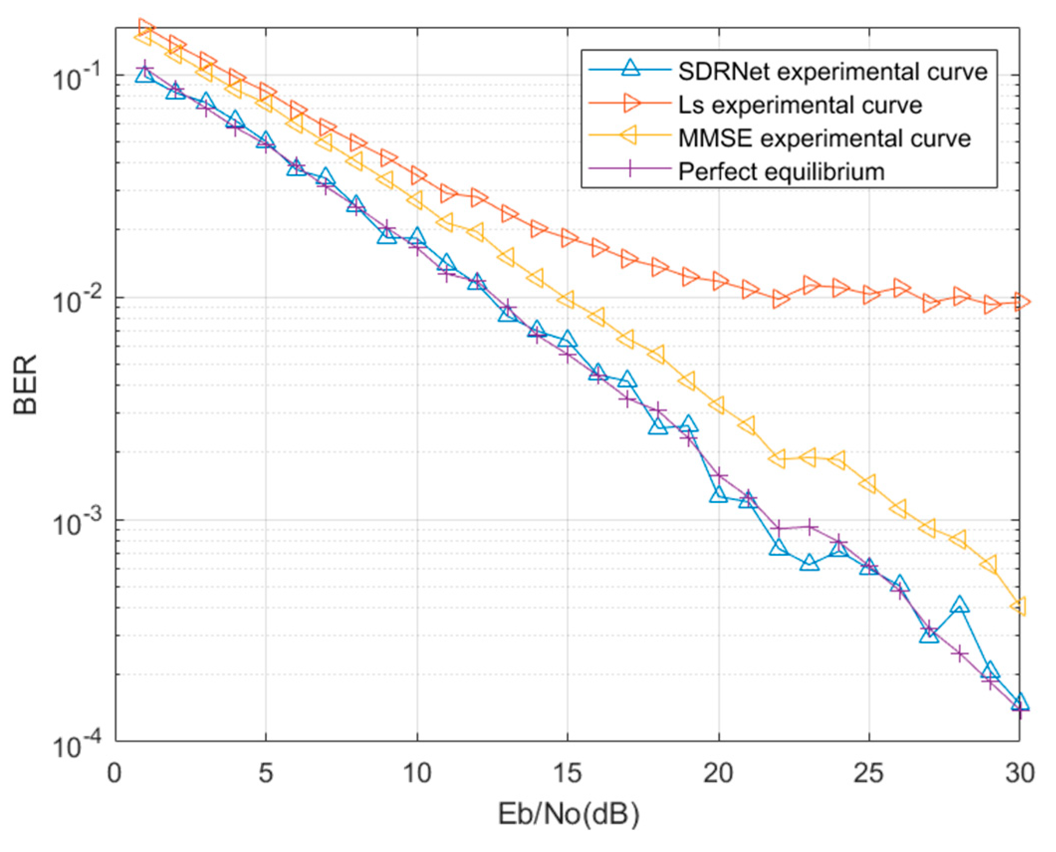 Preprints 78158 g012