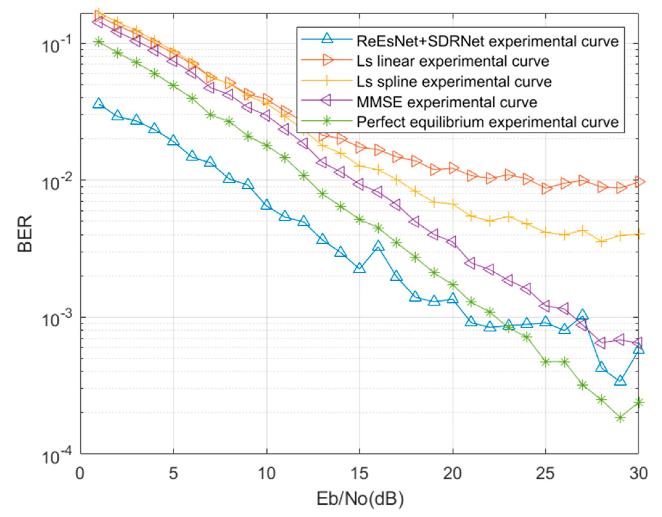 Preprints 78158 g013