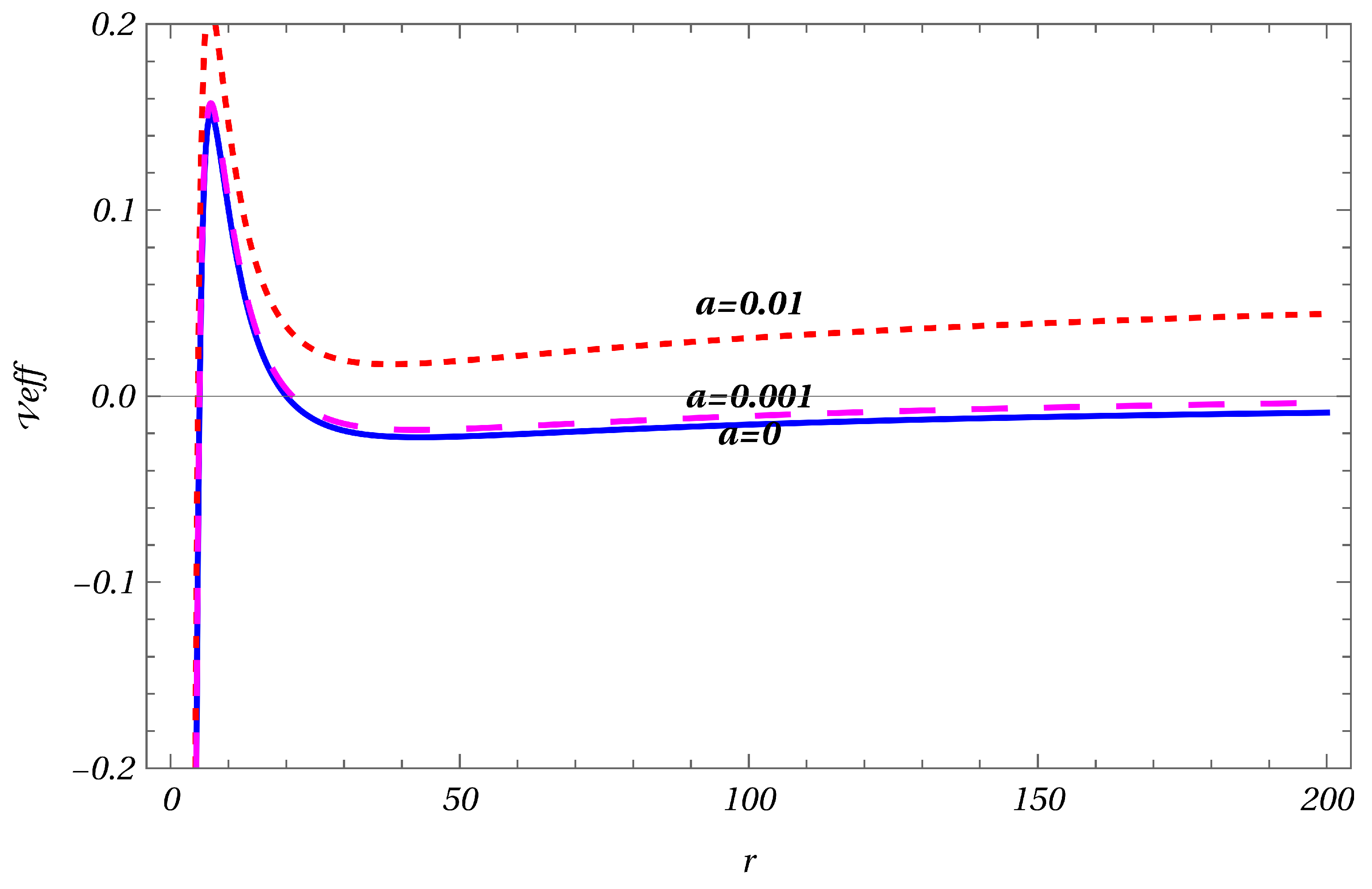 Preprints 115580 g001