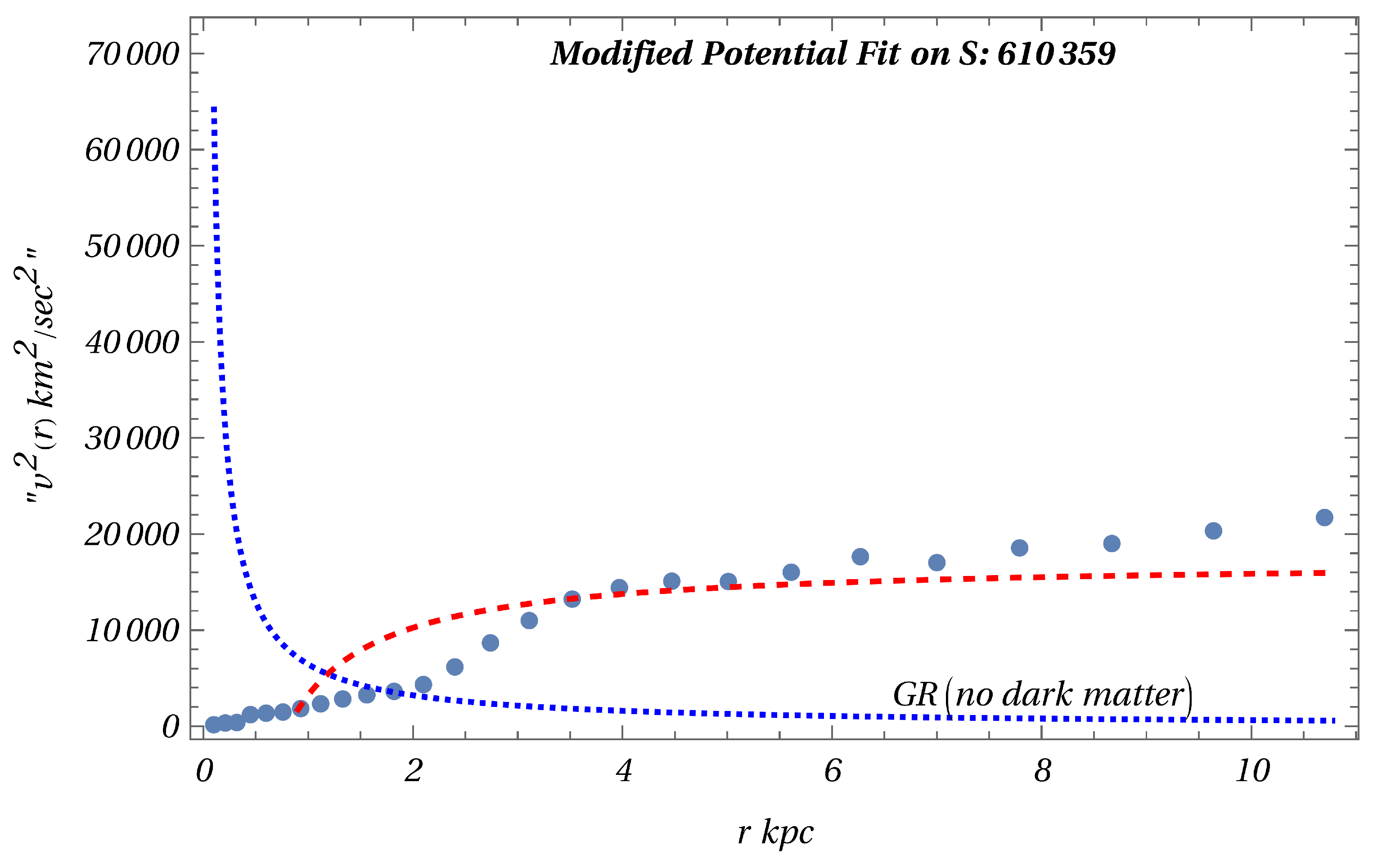 Preprints 115580 g002