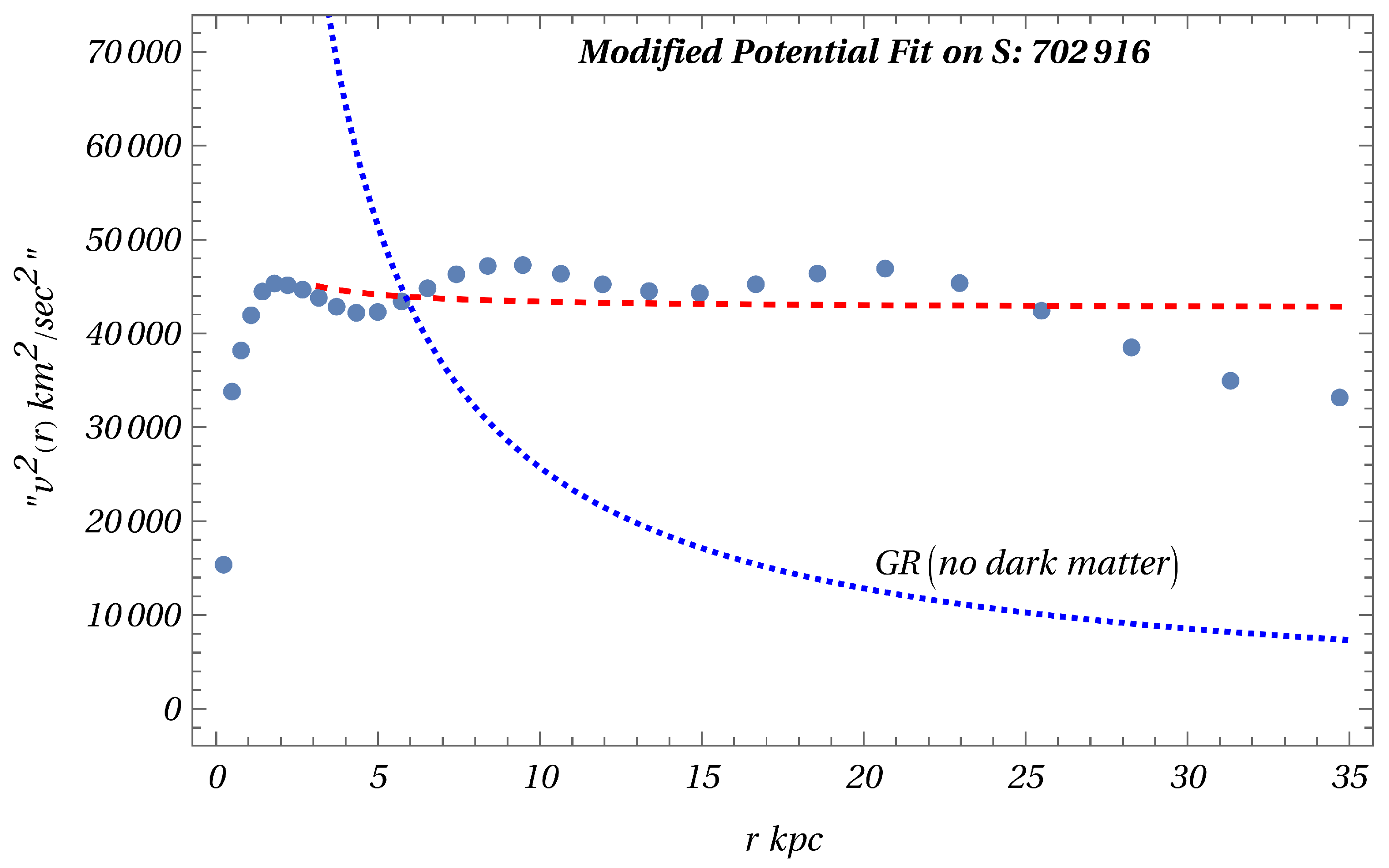 Preprints 115580 g003