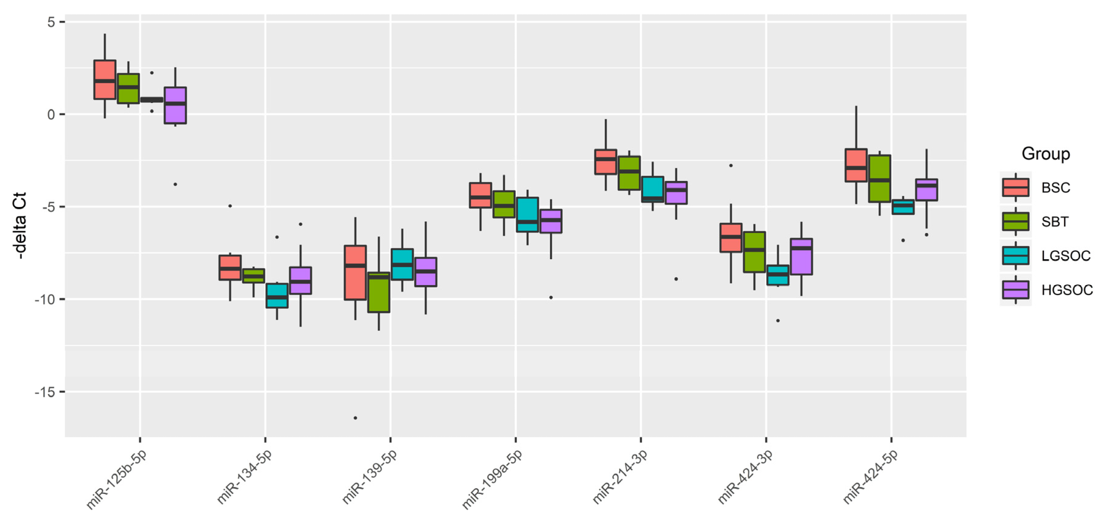 Preprints 79432 g001