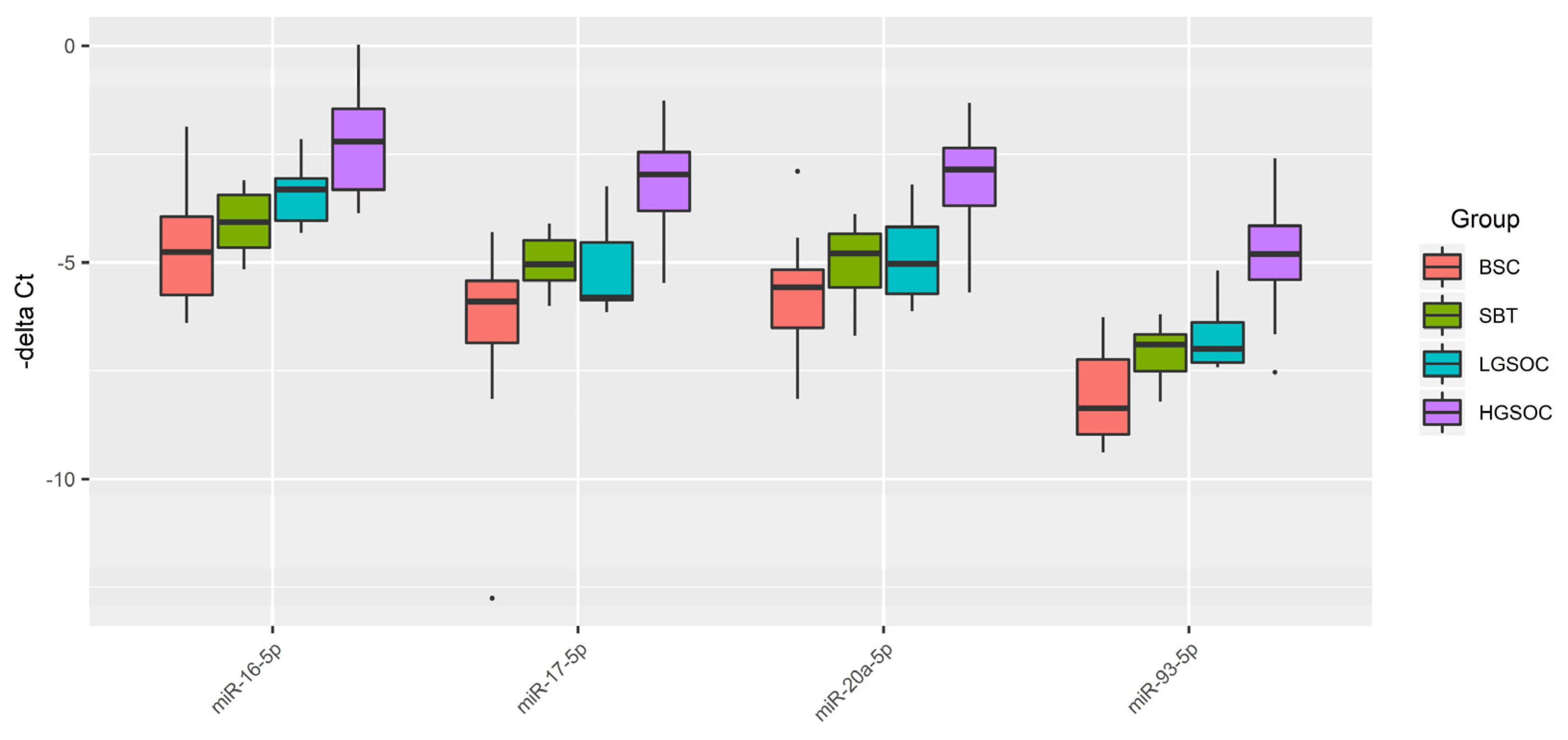 Preprints 79432 g003