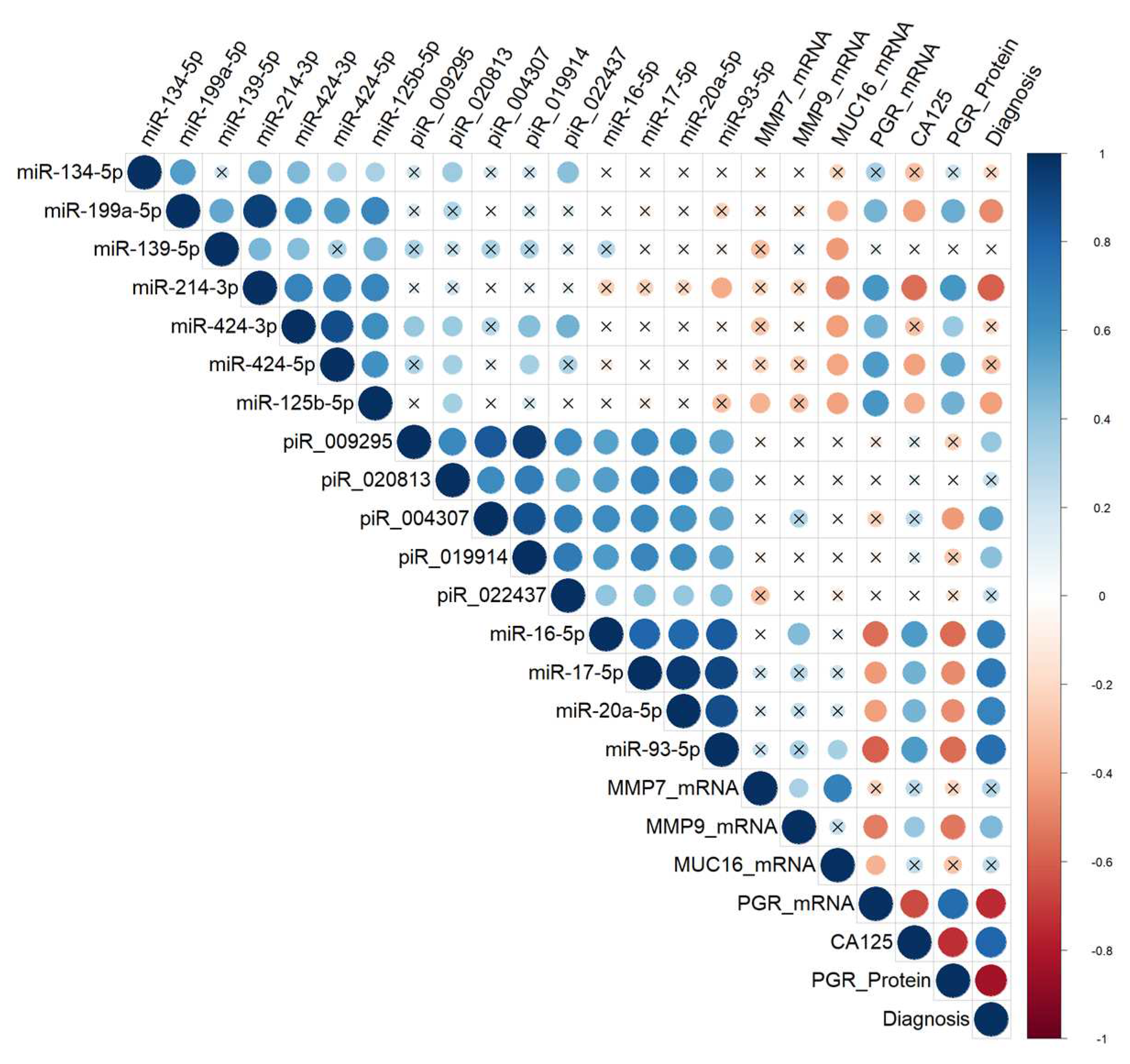 Preprints 79432 g005