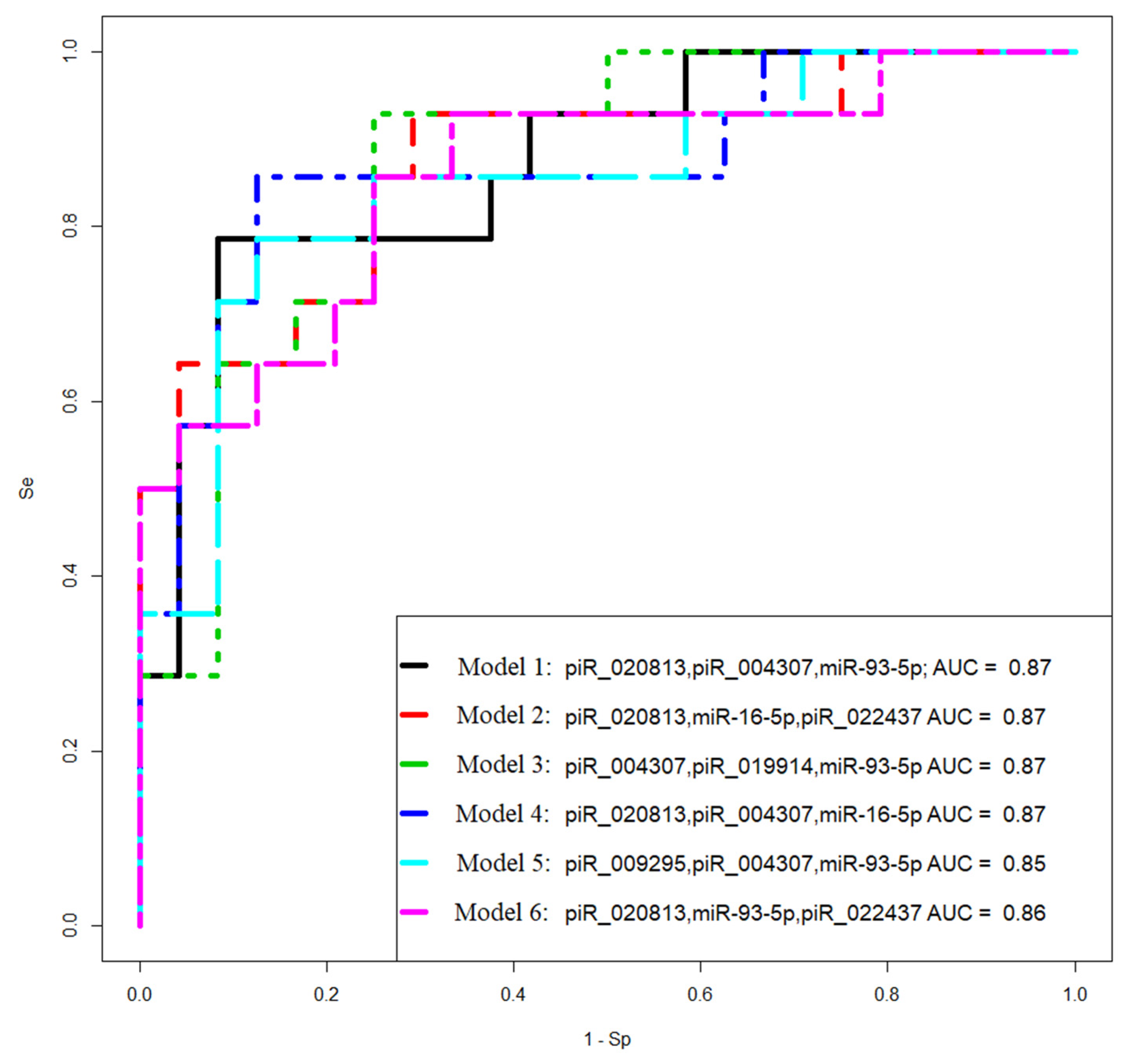 Preprints 79432 g007