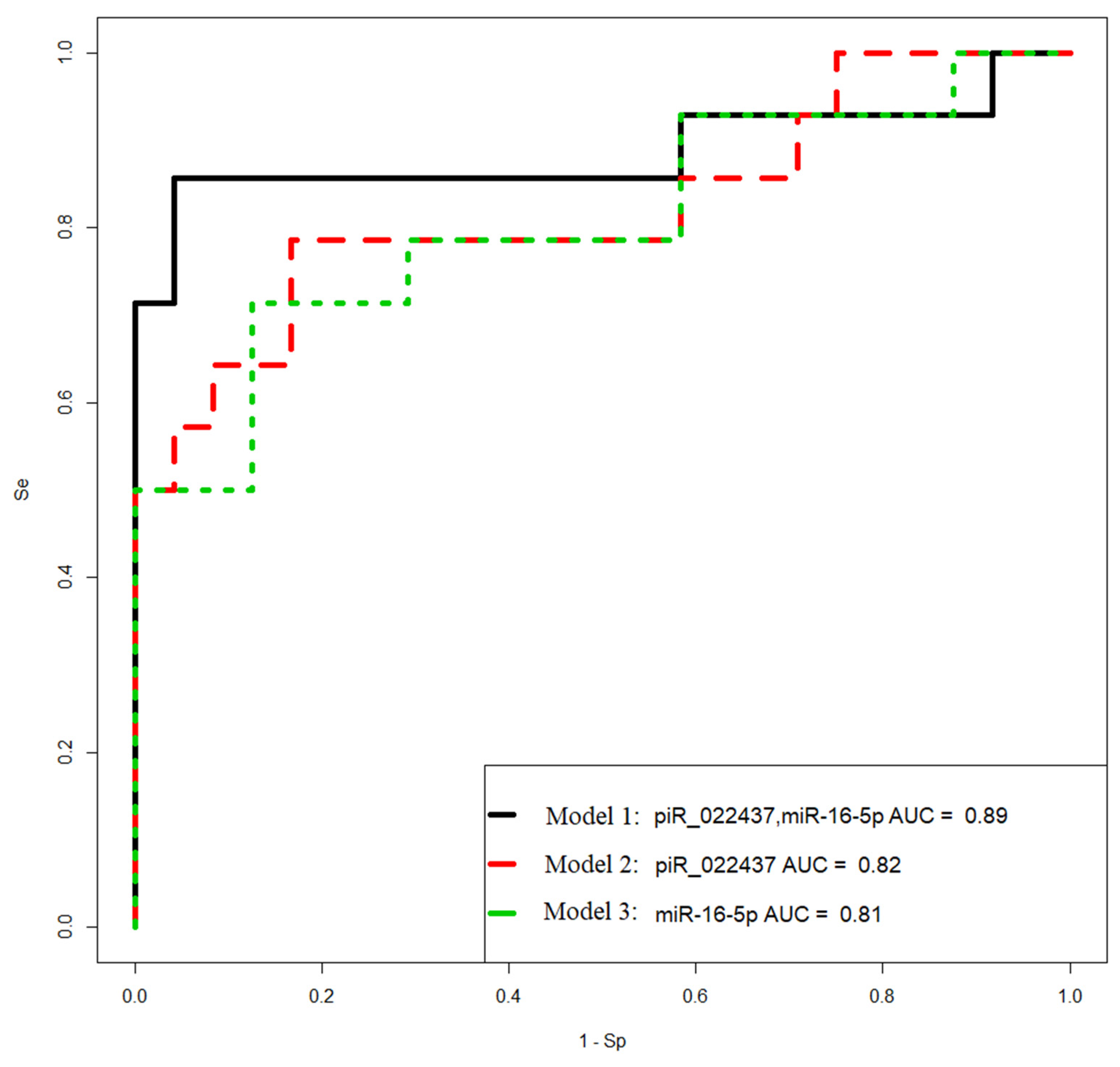 Preprints 79432 g008