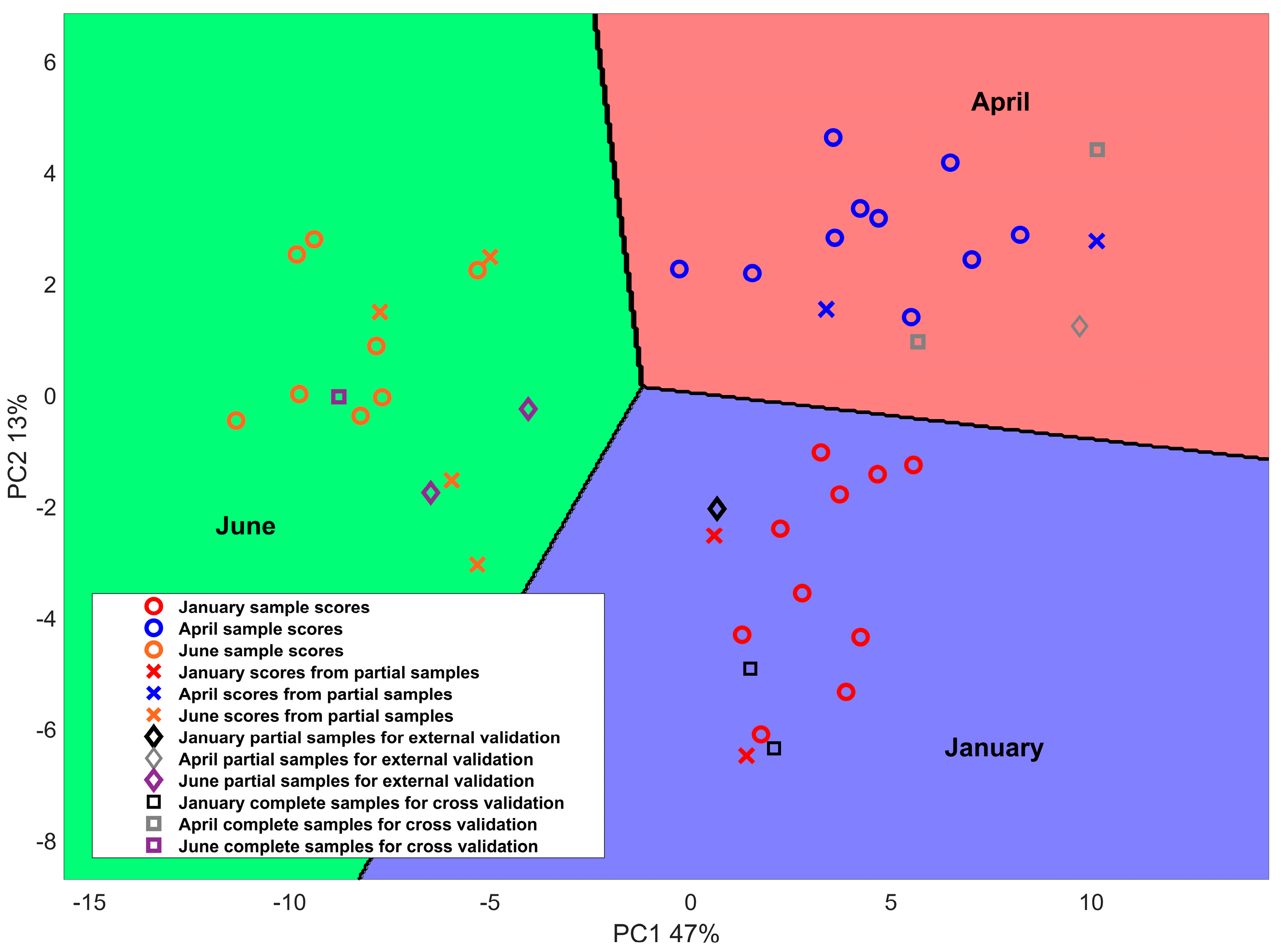 Preprints 78203 g001