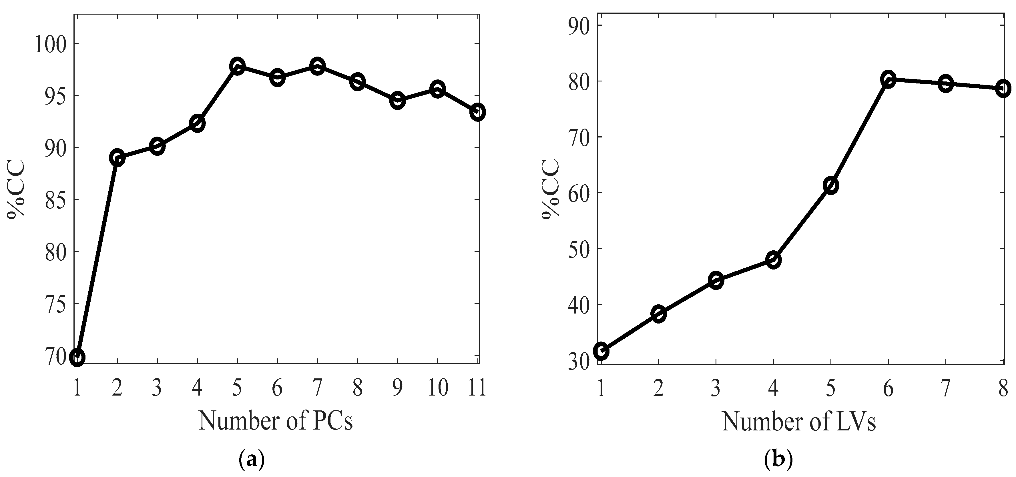 Preprints 78203 g002