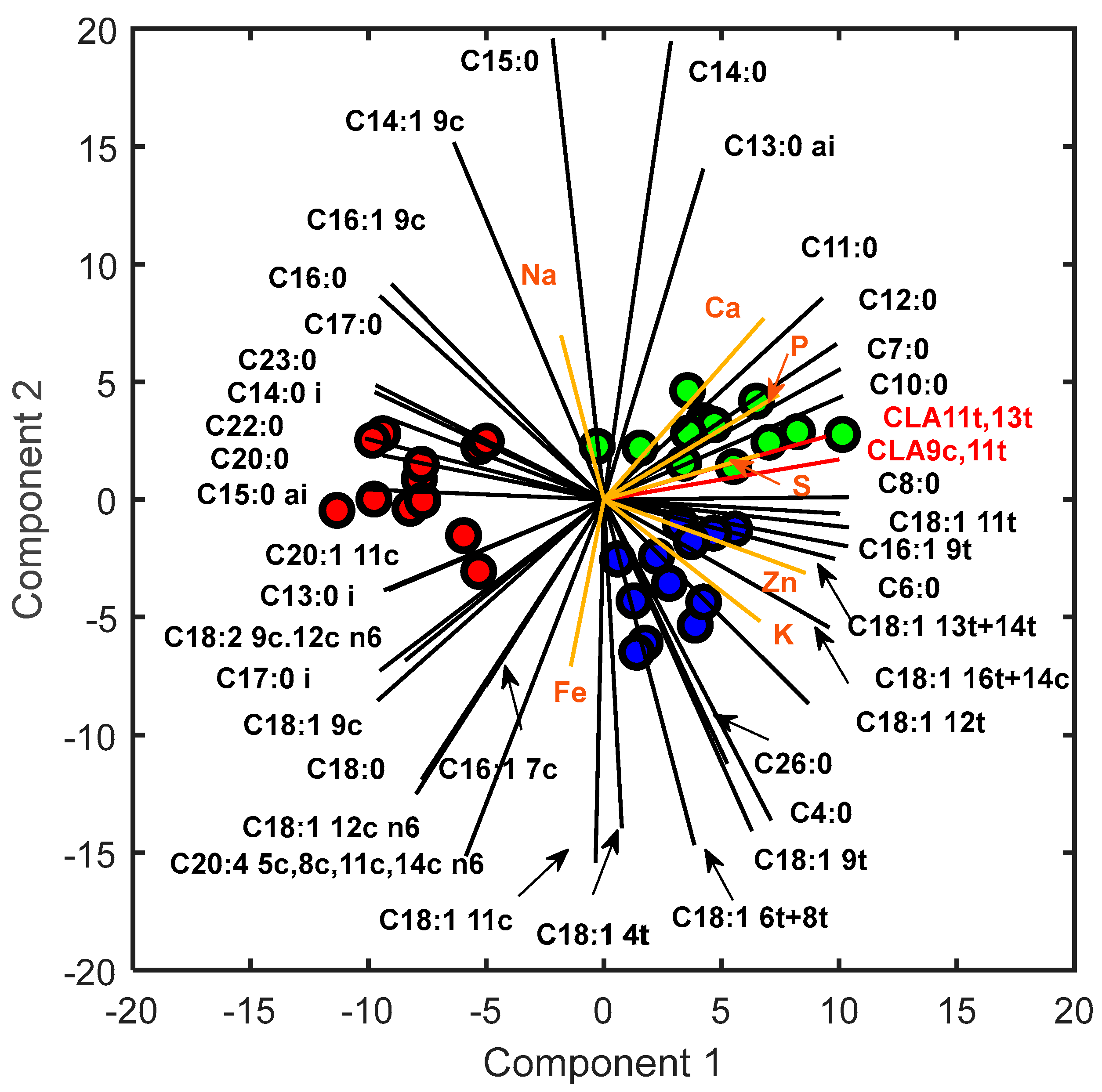 Preprints 78203 g003