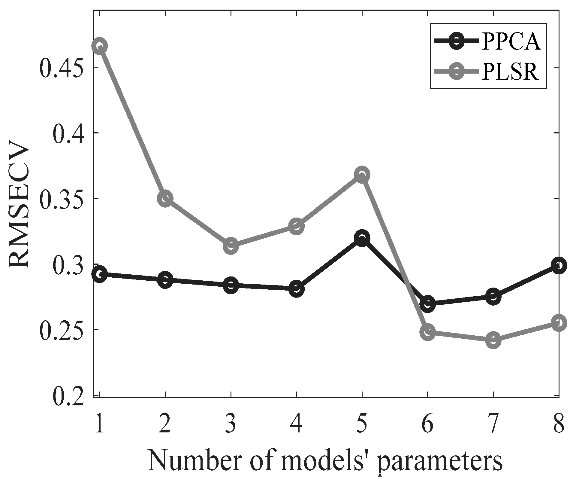 Preprints 78203 g004