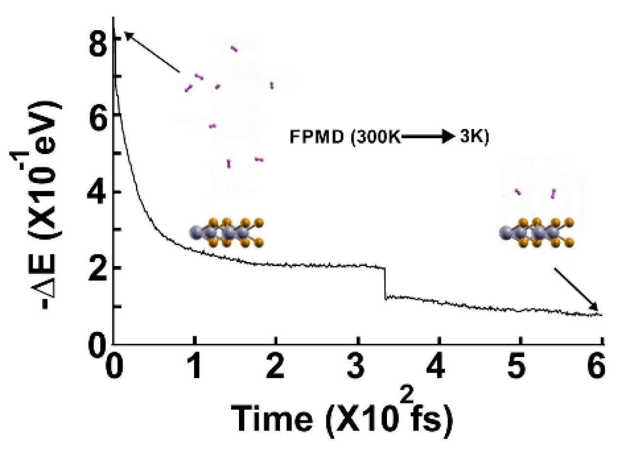 Preprints 119511 g004