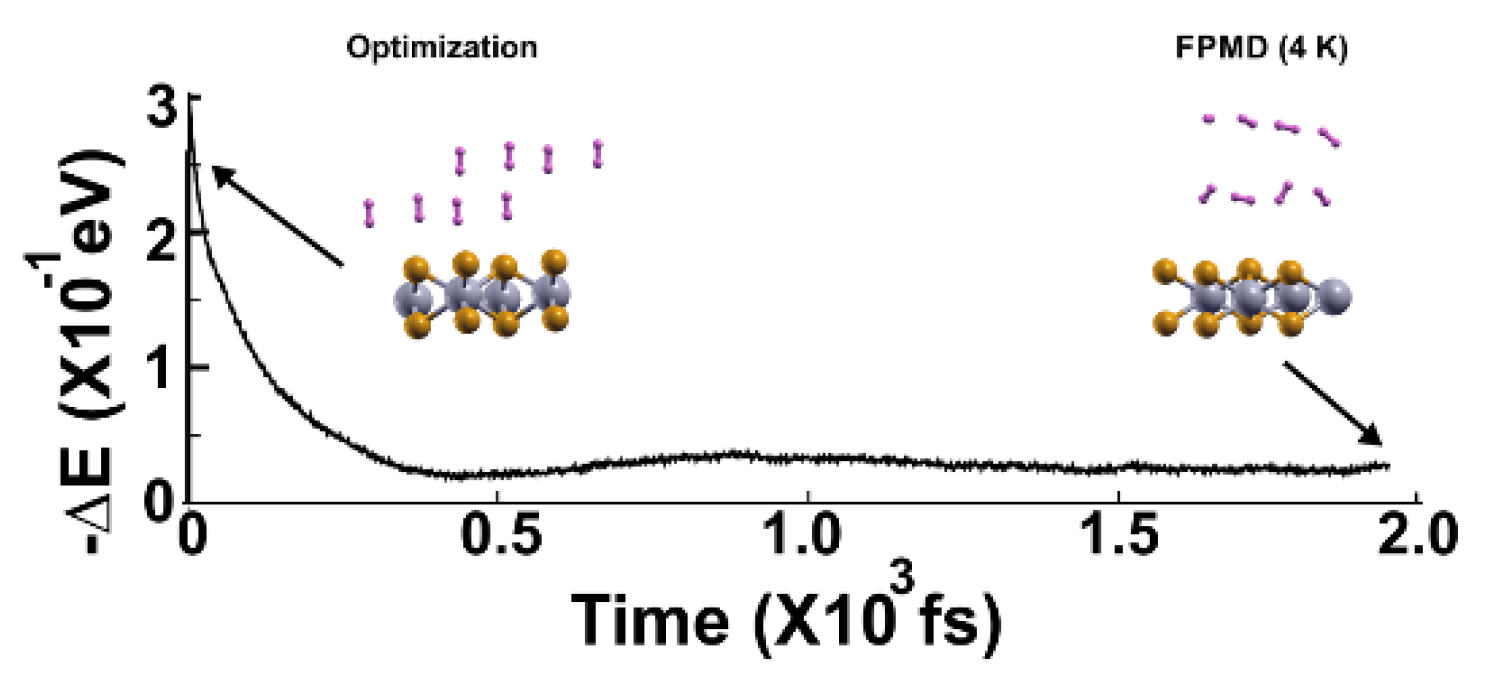 Preprints 119511 g007