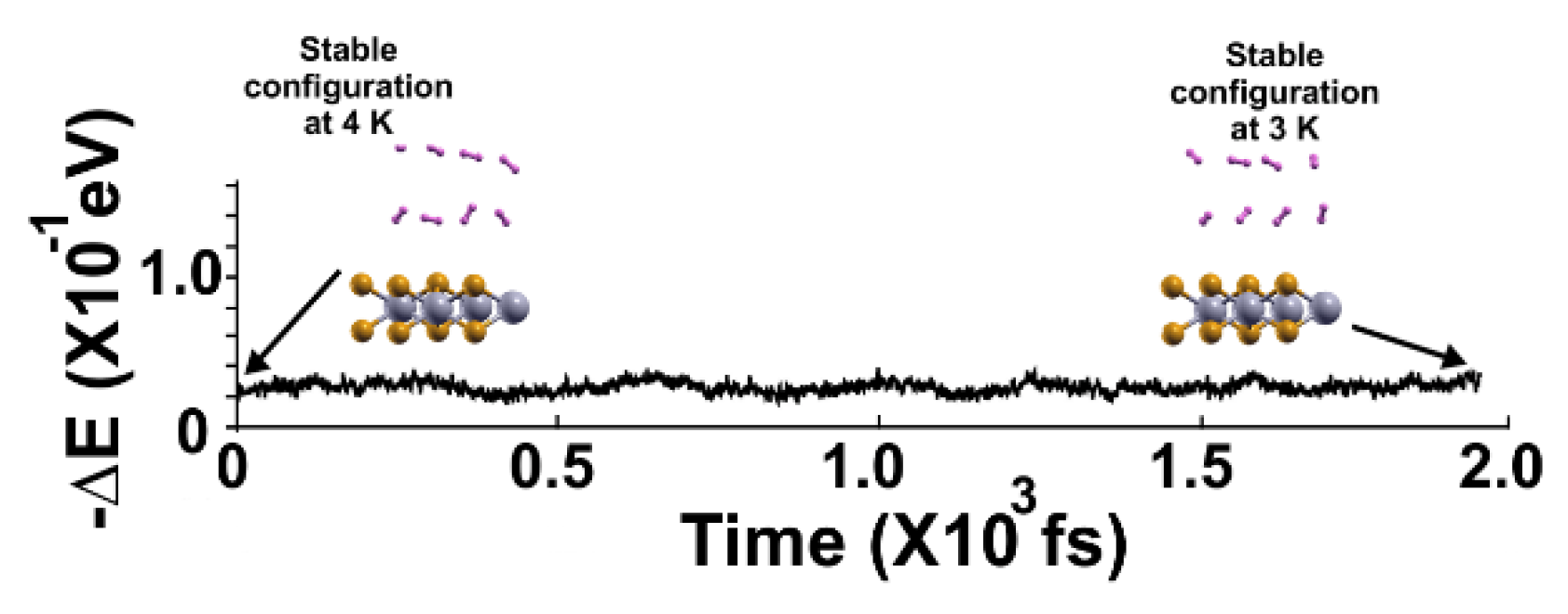 Preprints 119511 g008