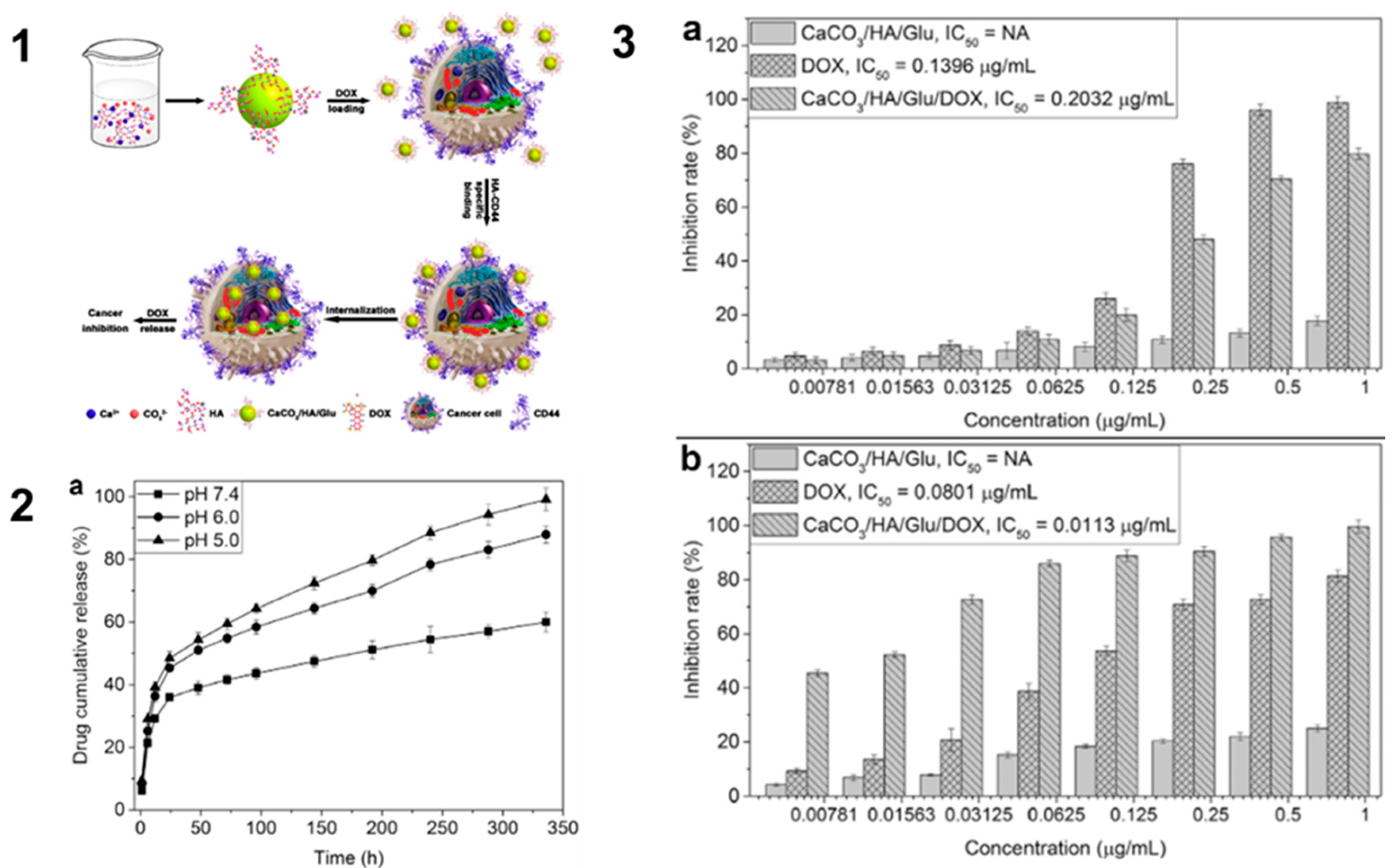 Preprints 103048 g002