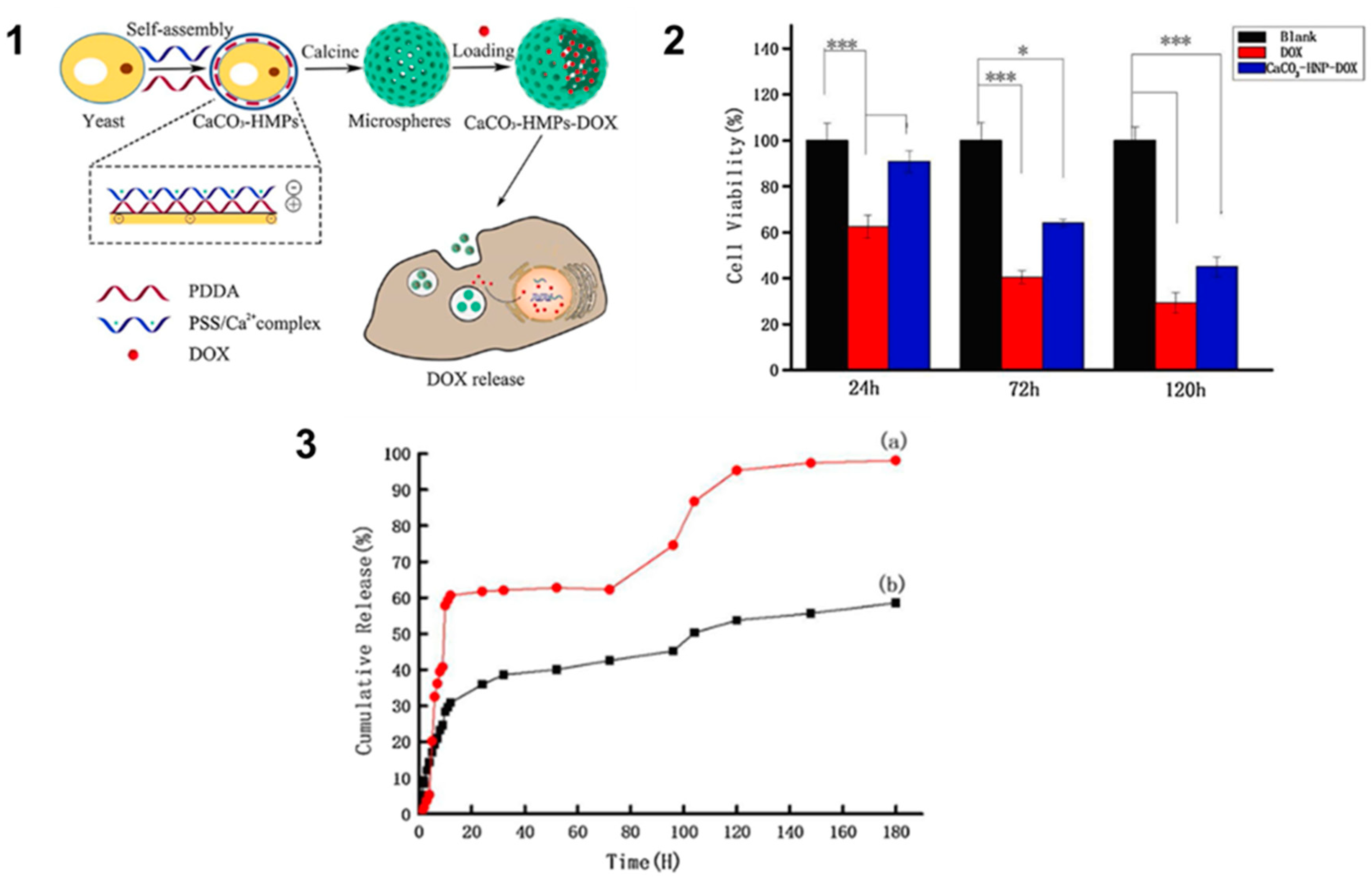 Preprints 103048 g004