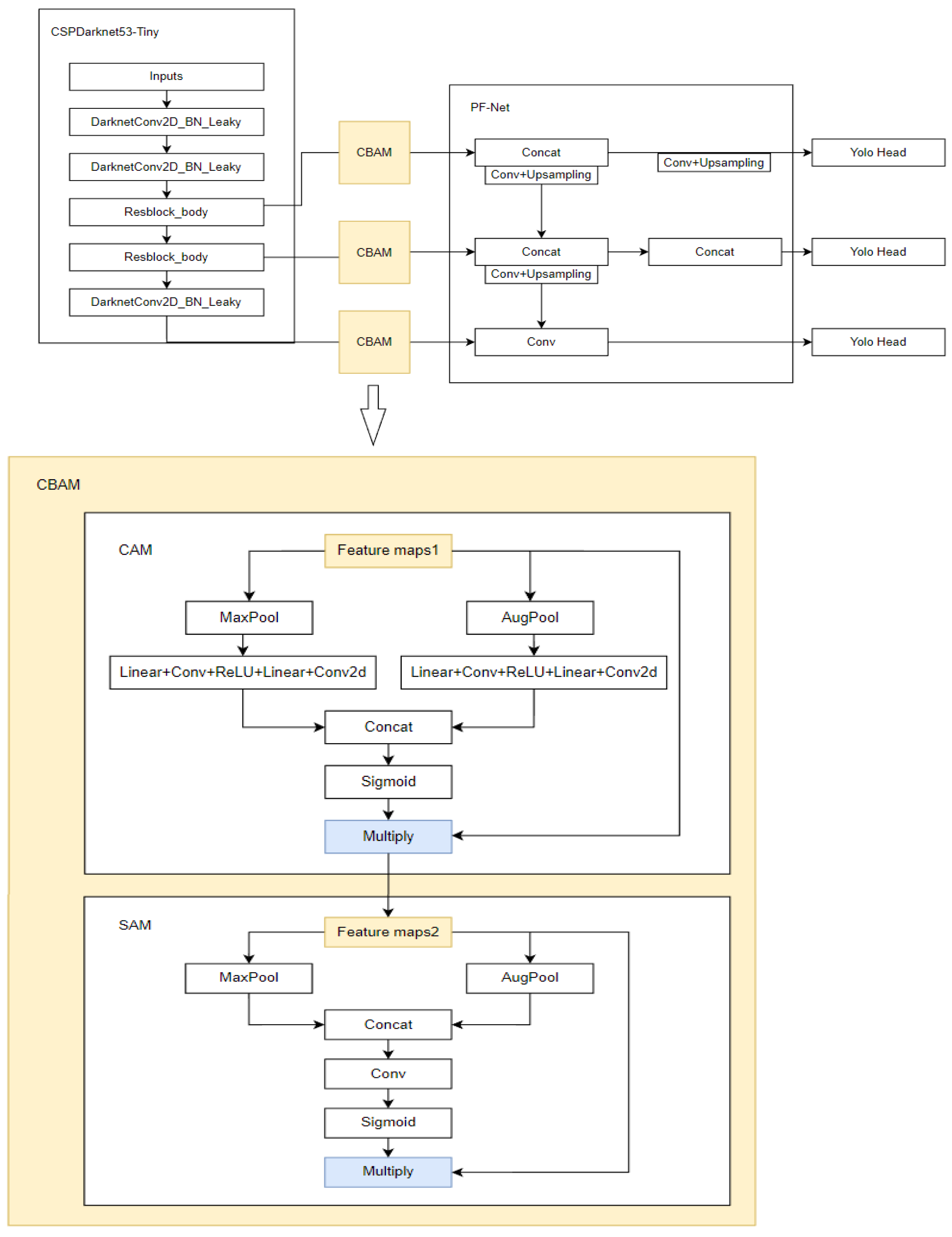 Preprints 117095 g003