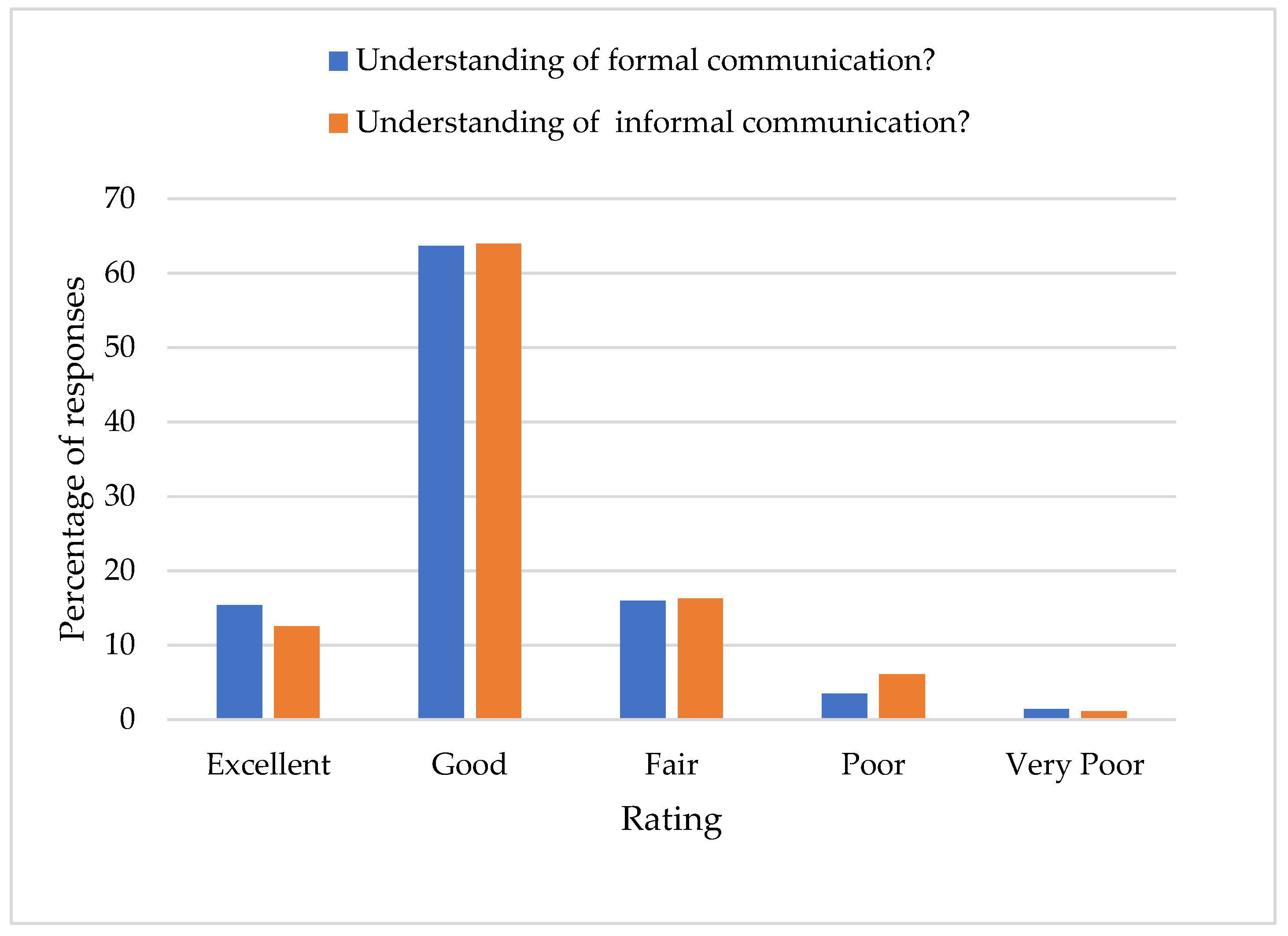 Preprints 107947 g002