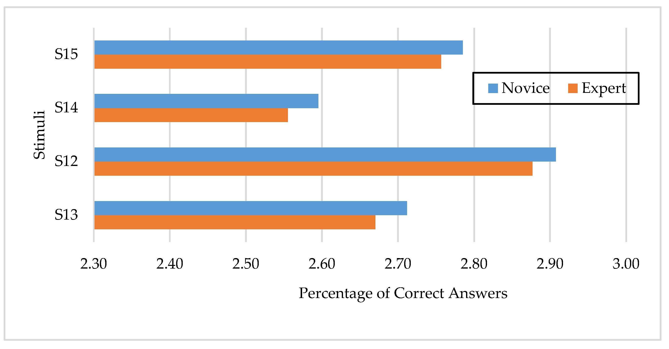 Preprints 107947 g006