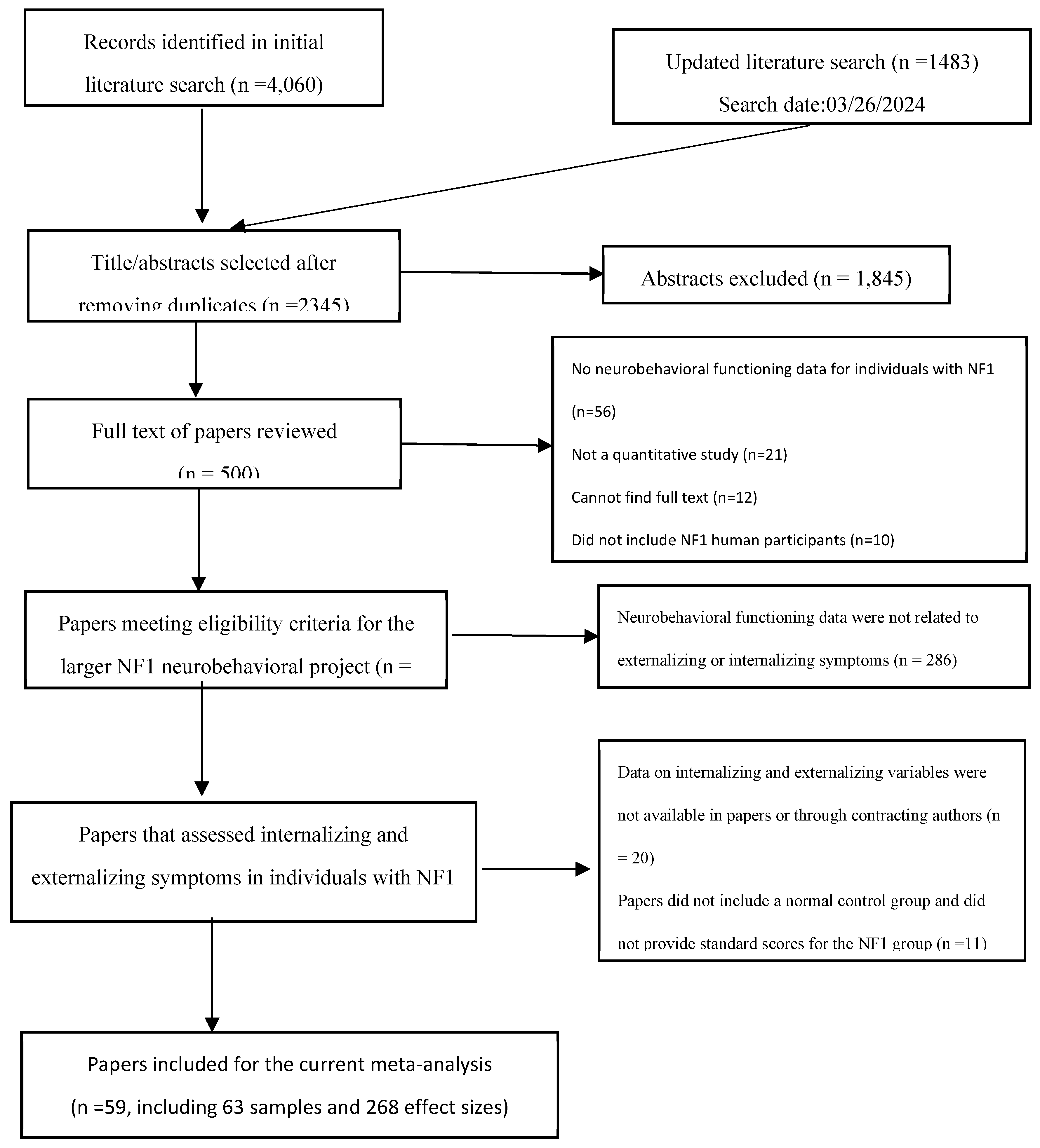 Preprints 116018 g001