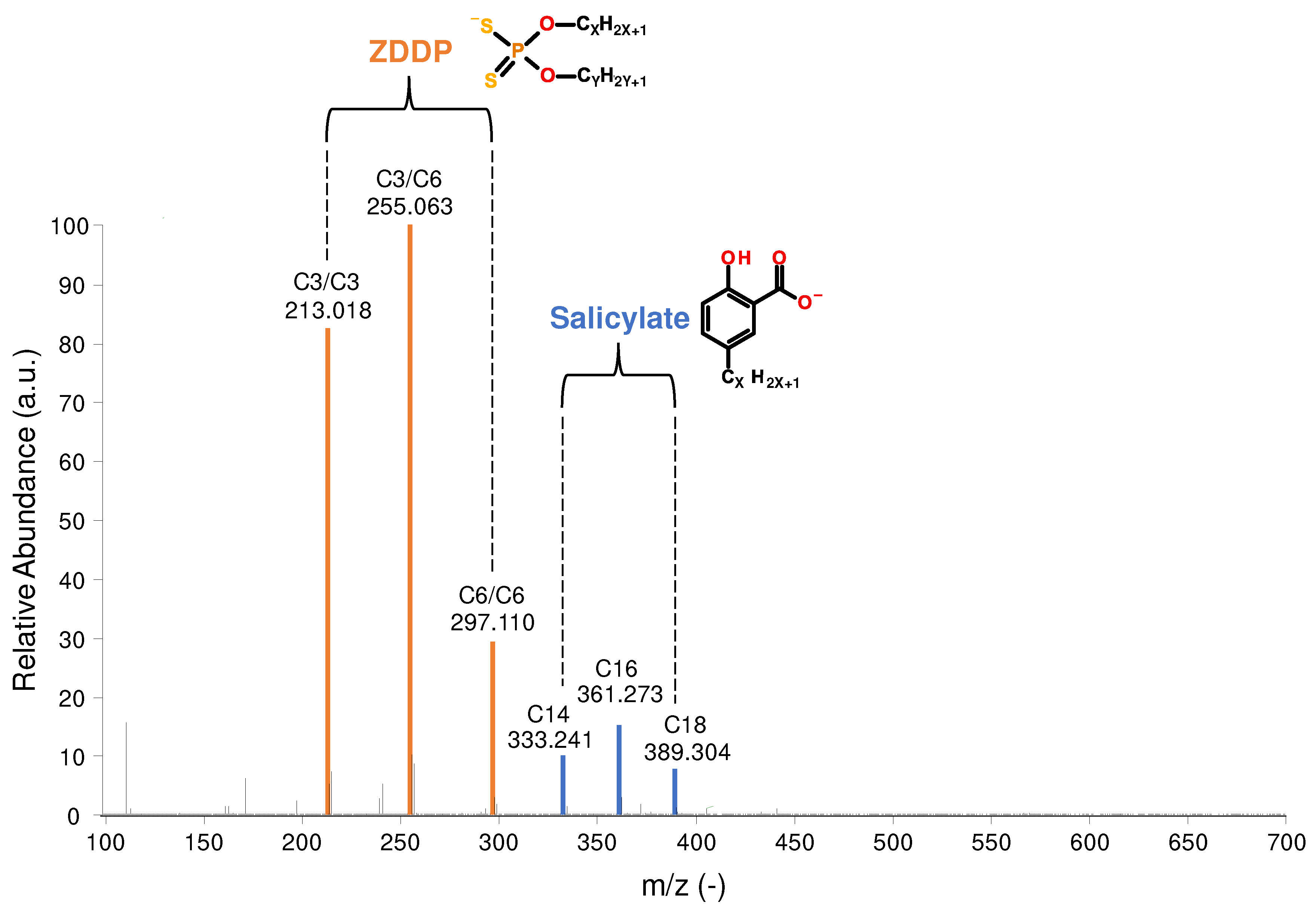 Preprints 83869 g001